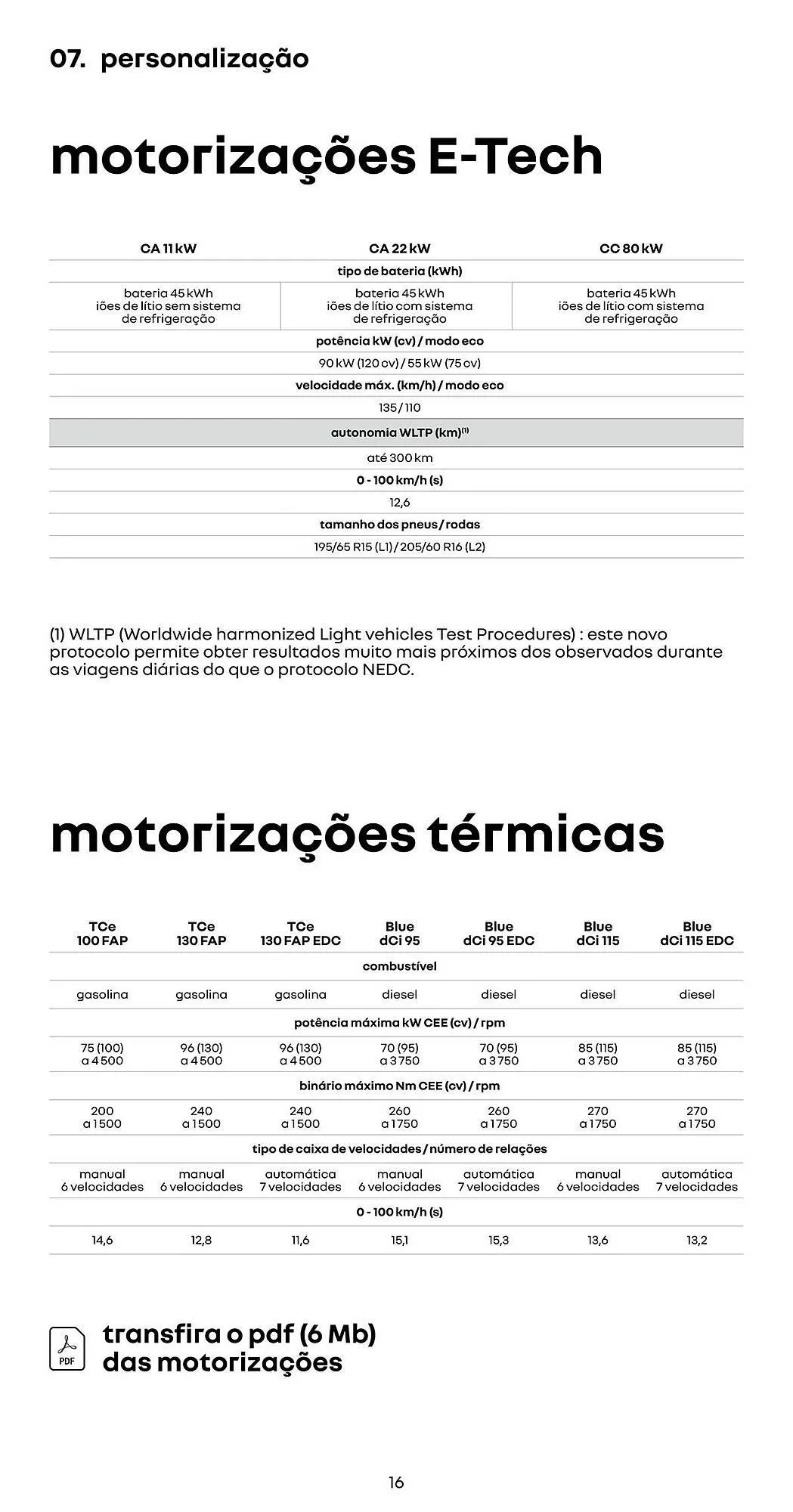 Folheto Folheto Renault Novo Kangoo Van de 13 de fevereiro até 1 de março 2025 - Pagina 16