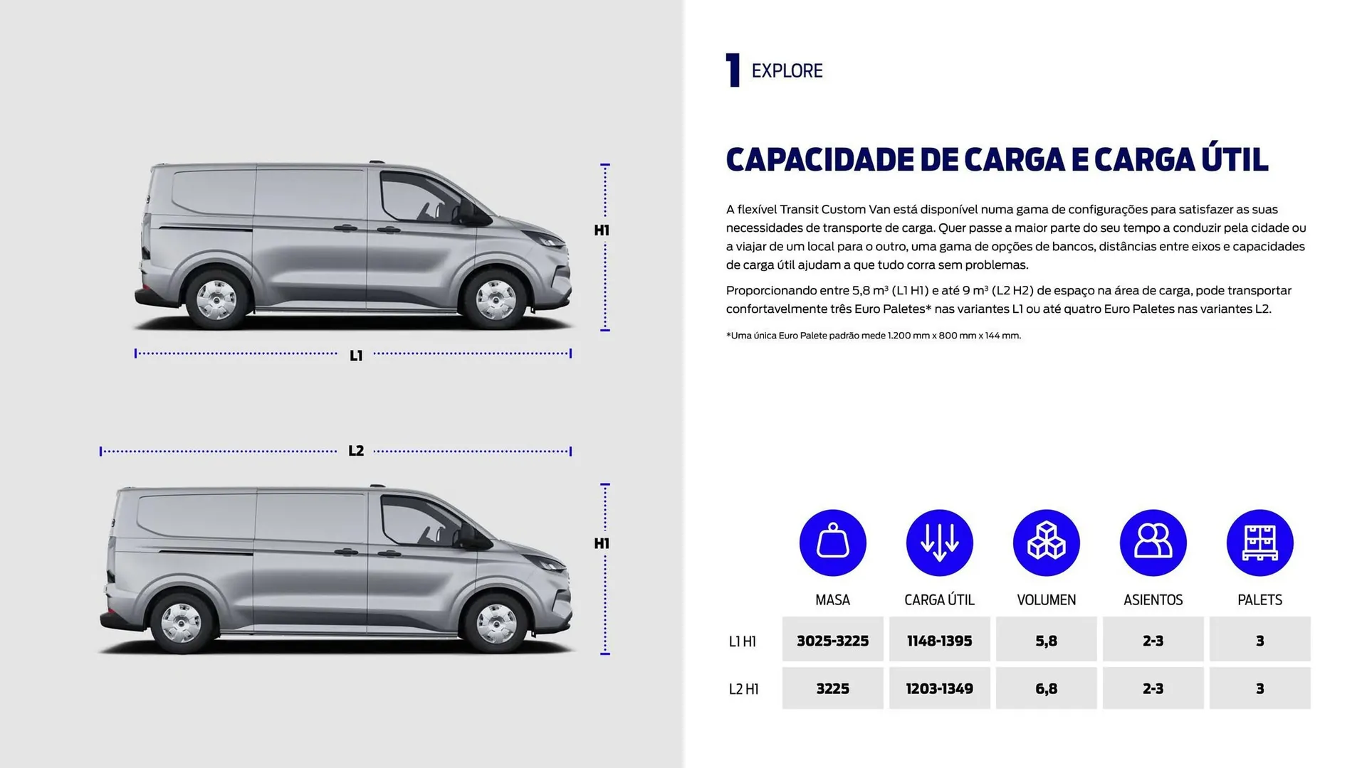 Folheto Folheto Ford TRANSIT CUSTOM de 22 de fevereiro até 22 de fevereiro 2025 - Pagina 10