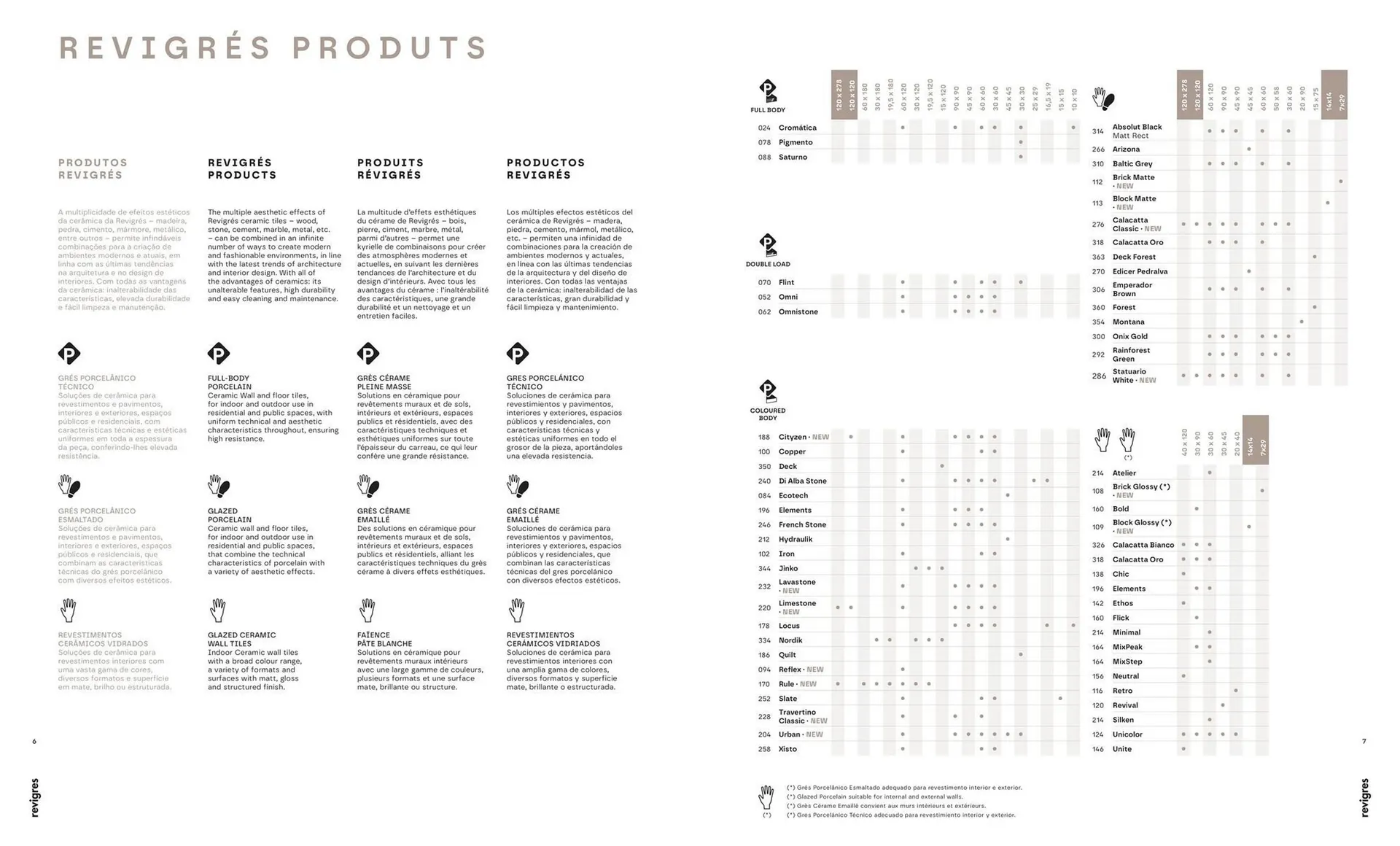 Folheto Folheto Revigres de 3 de janeiro até 31 de dezembro 2025 - Pagina 5