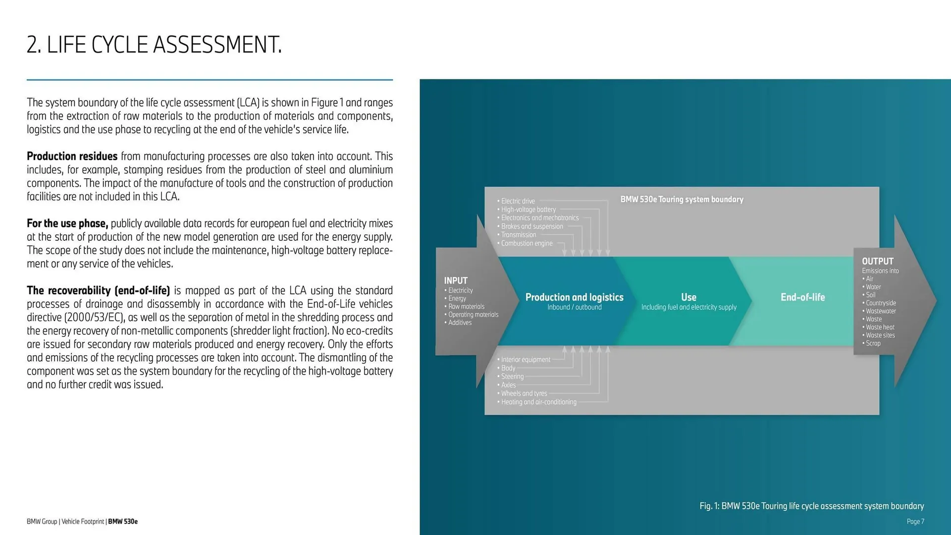Folheto Folheto BMW de 30 de maio até 30 de setembro 2025 - Pagina 7