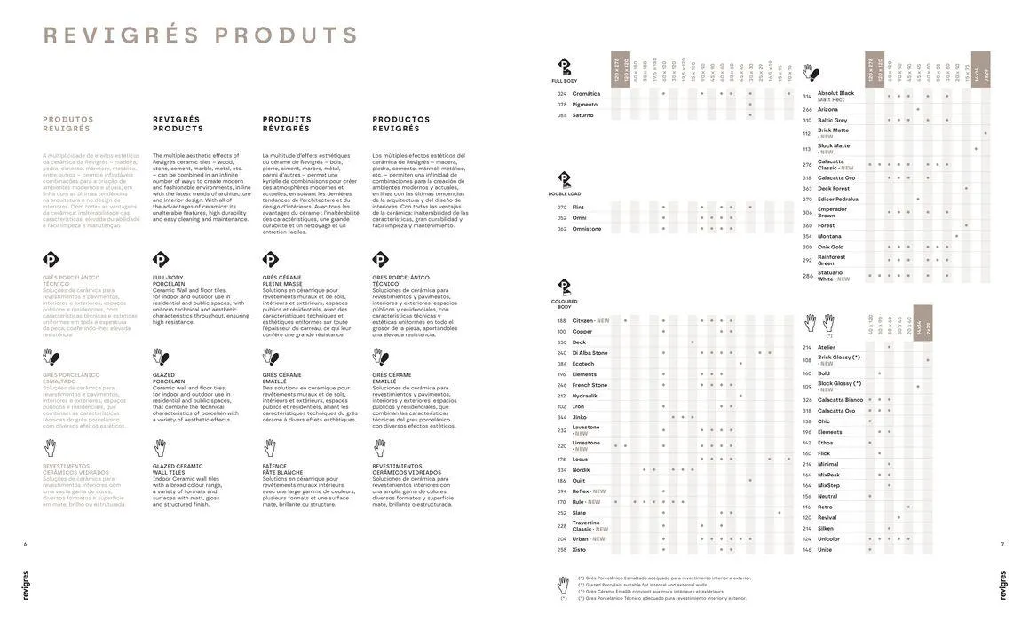 Folheto REVIGRES CATÁLOGO GERAL de 3 de janeiro até 31 de dezembro 2025 - Pagina 5