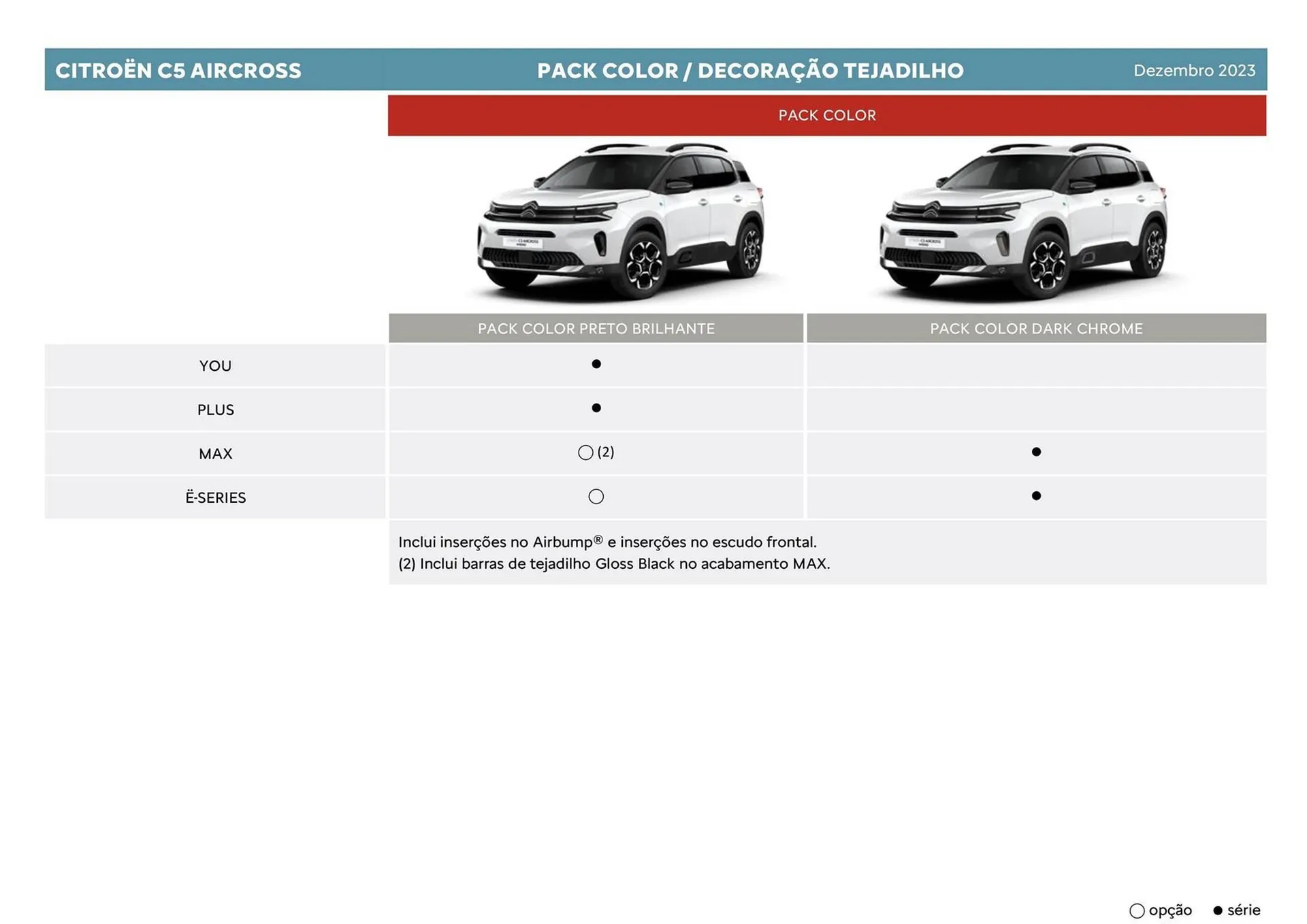 Folheto Folheto Citroen C5 Aircross de 5 de janeiro até 5 de janeiro 2025 - Pagina 19