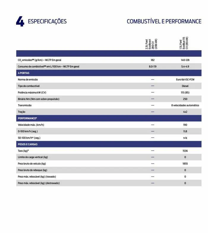 Folheto NOVO FOCUS de 6 de setembro até 6 de setembro 2024 - Pagina 72