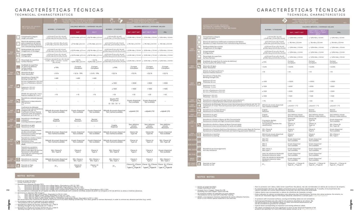 Folheto Folheto de Revigres até 31.12.2025 de 5 de janeiro até 31 de dezembro 2025 - Pagina 198