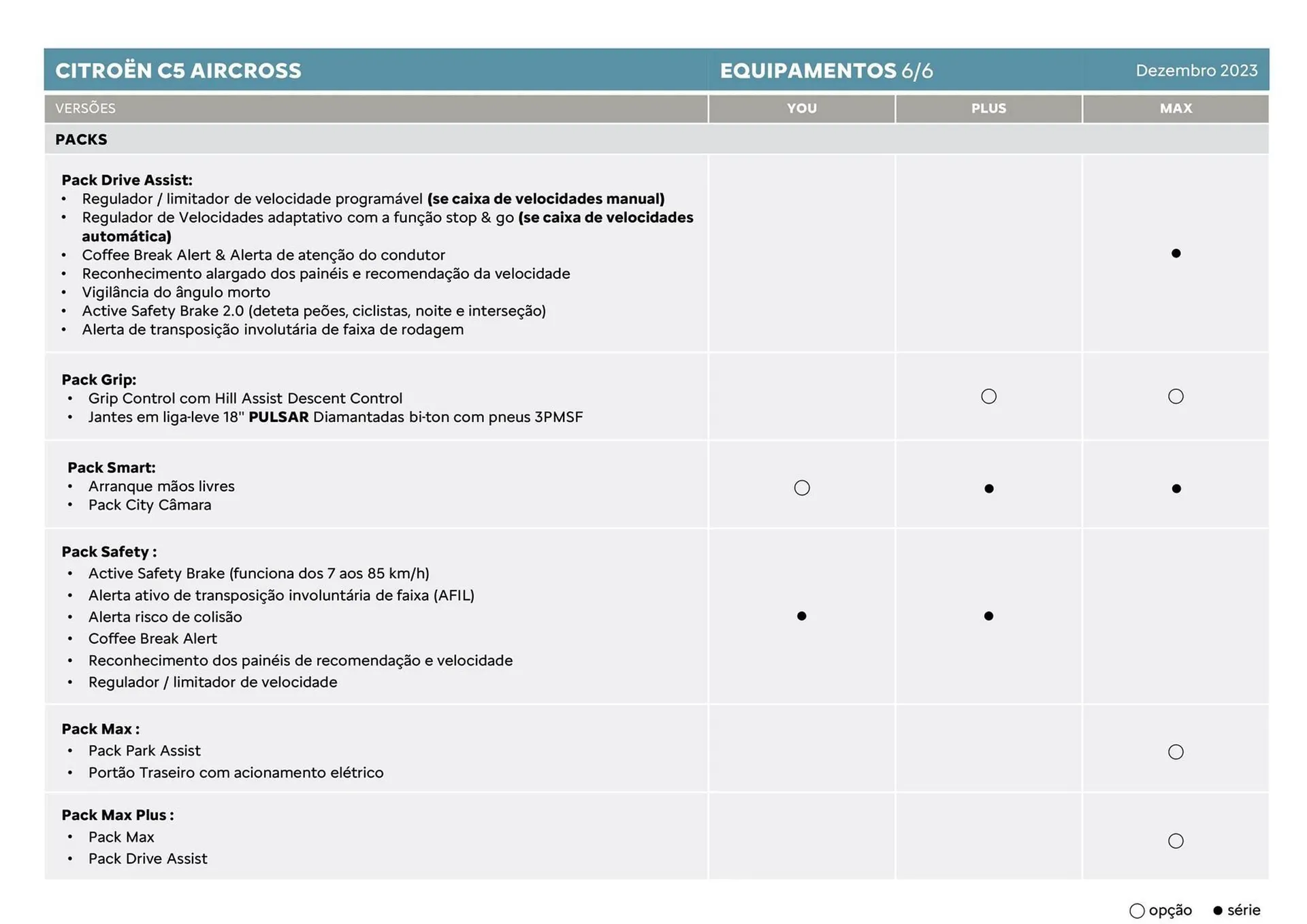 Folheto Folheto Citroen C5 Aircross de 5 de janeiro até 5 de janeiro 2025 - Pagina 10