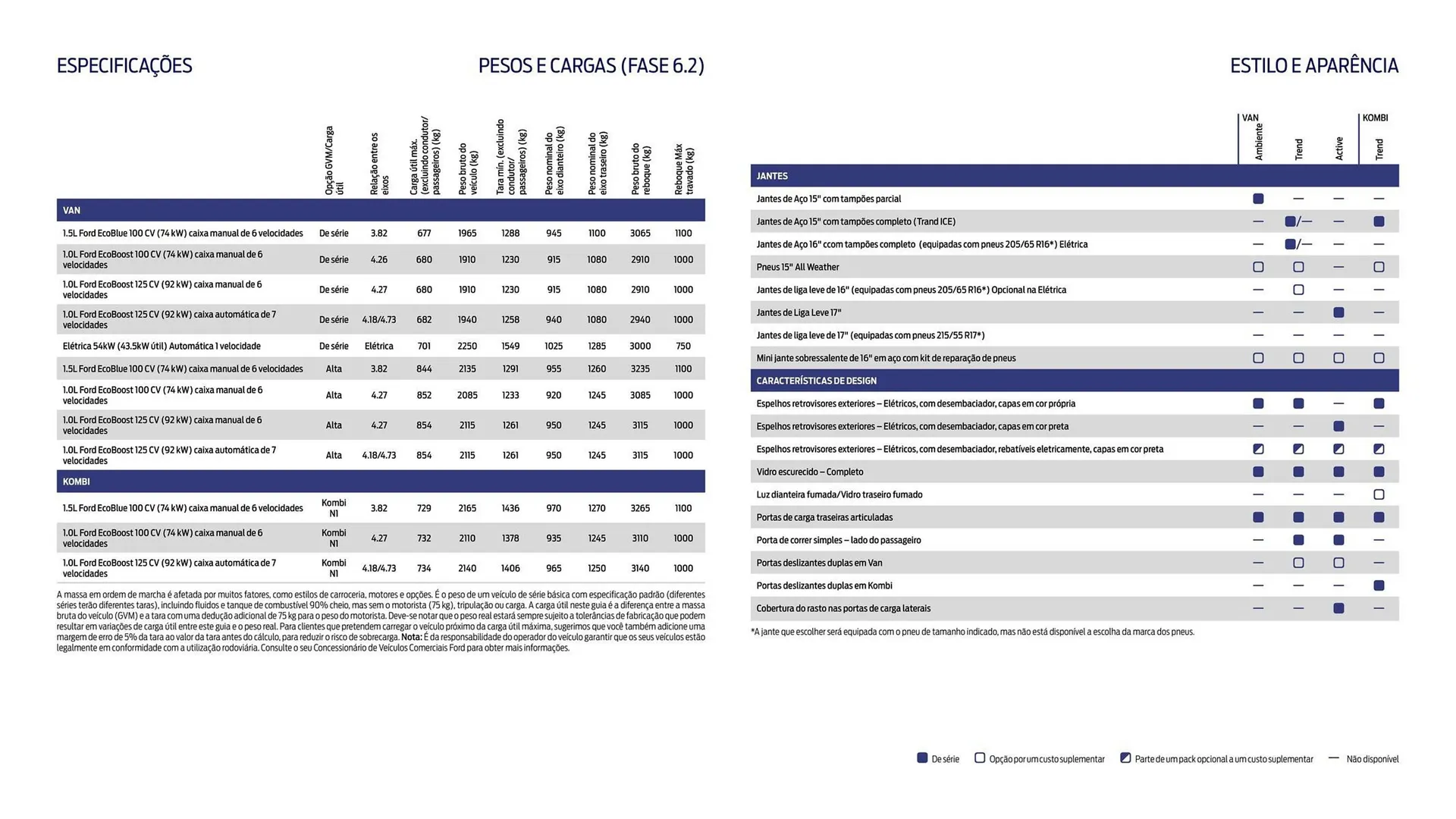 Folheto Folheto Ford de 1 de outubro até 30 de março 2026 - Pagina 12