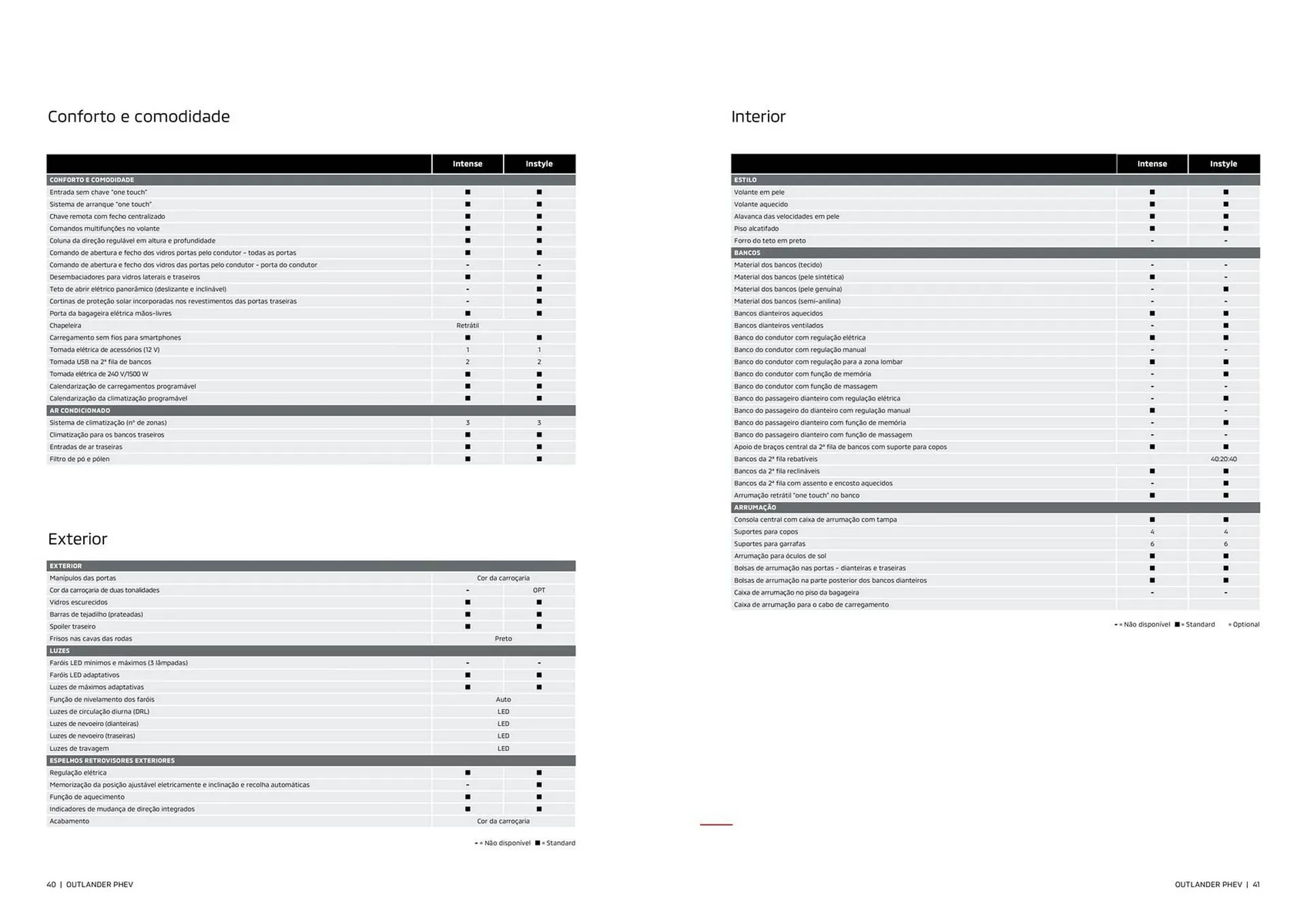 Folheto Folheto Mitsubishi de 1 de abril até 30 de setembro 2025 - Pagina 21