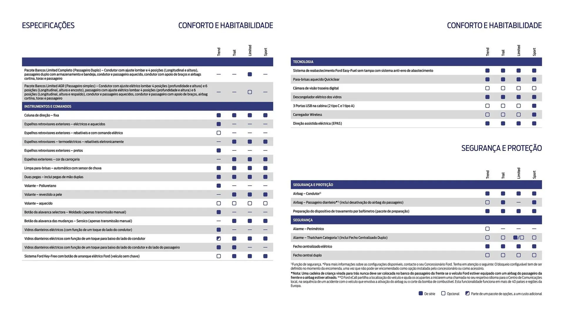 Folheto Folheto Ford de 1 de outubro até 30 de março 2026 - Pagina 22
