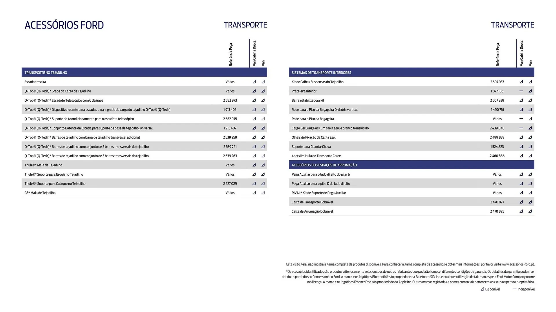 Folheto Folheto Ford de 1 de outubro até 30 de março 2026 - Pagina 21