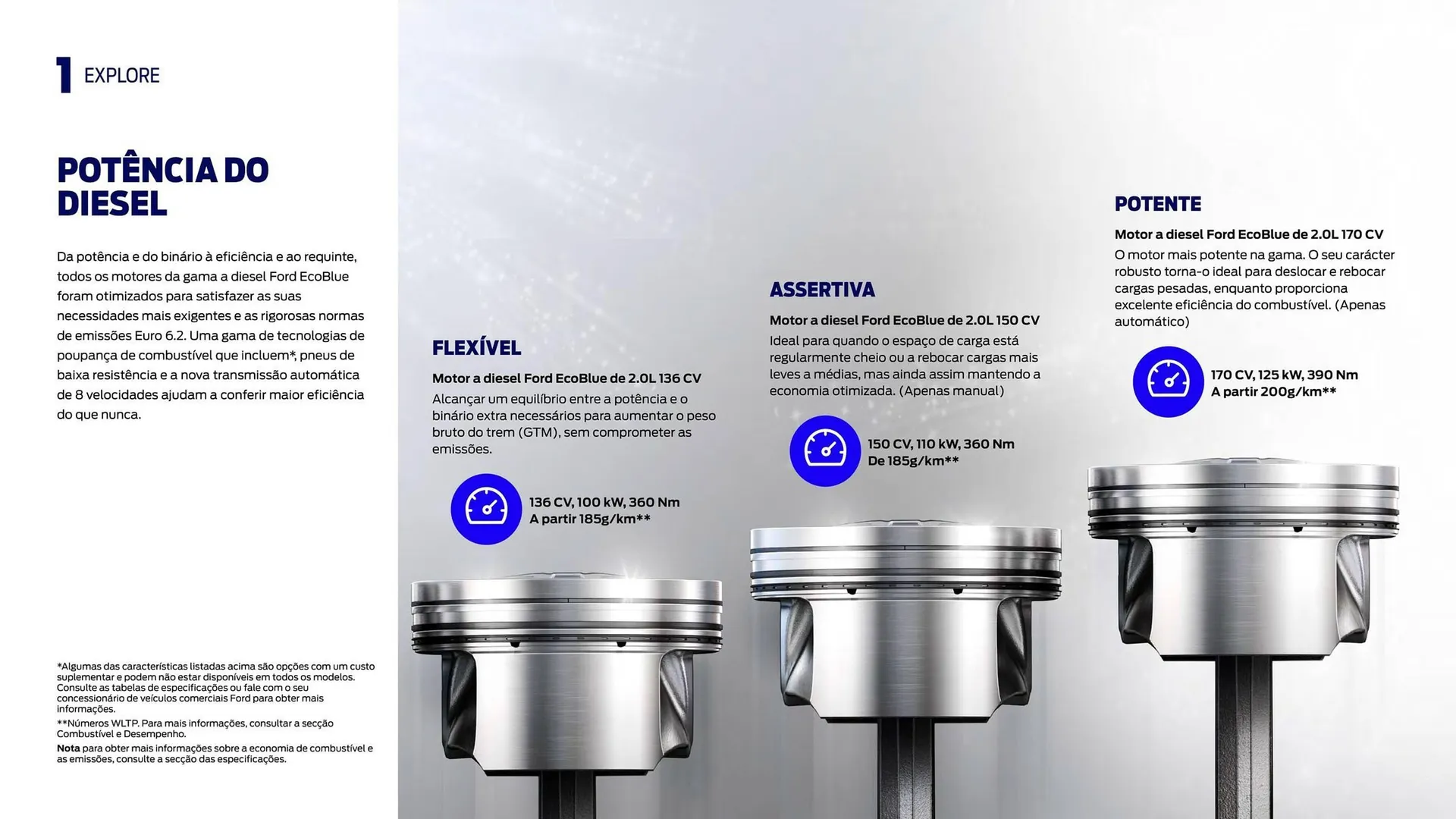 Folheto Folheto Ford TRANSIT CUSTOM de 22 de fevereiro até 22 de fevereiro 2025 - Pagina 9