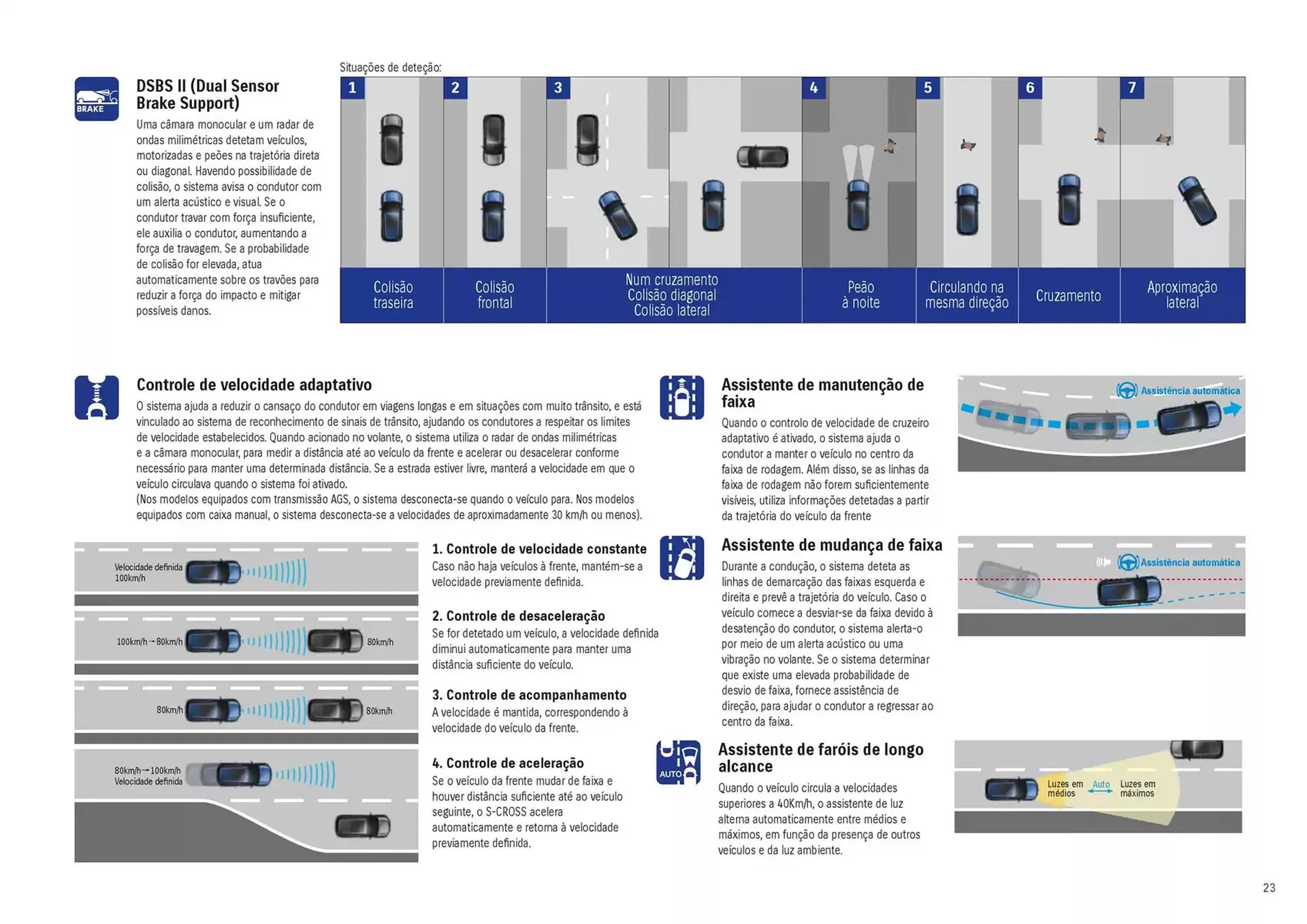 Folheto Folheto Suzuki de 31 de outubro até 31 de agosto 2025 - Pagina 23