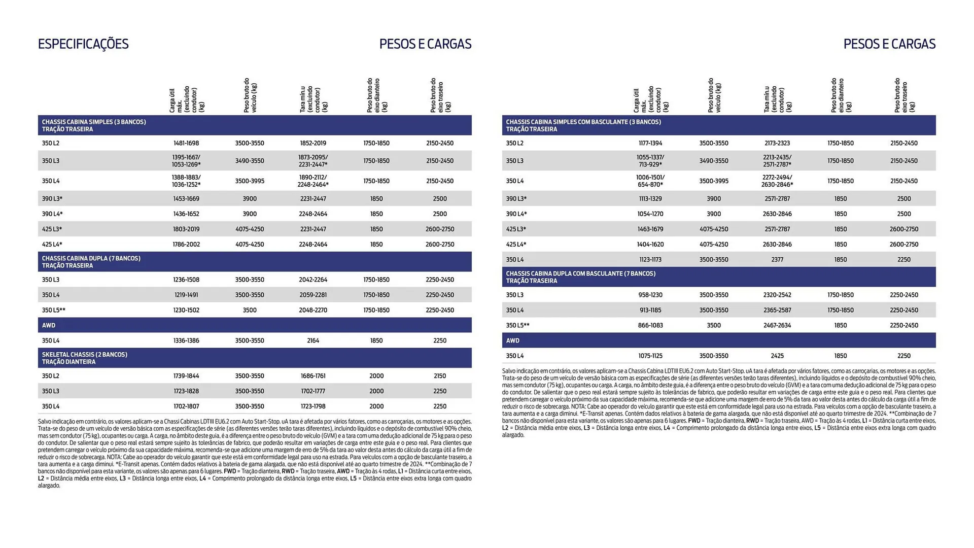 Folheto Folheto Ford de 1 de outubro até 30 de março 2026 - Pagina 12