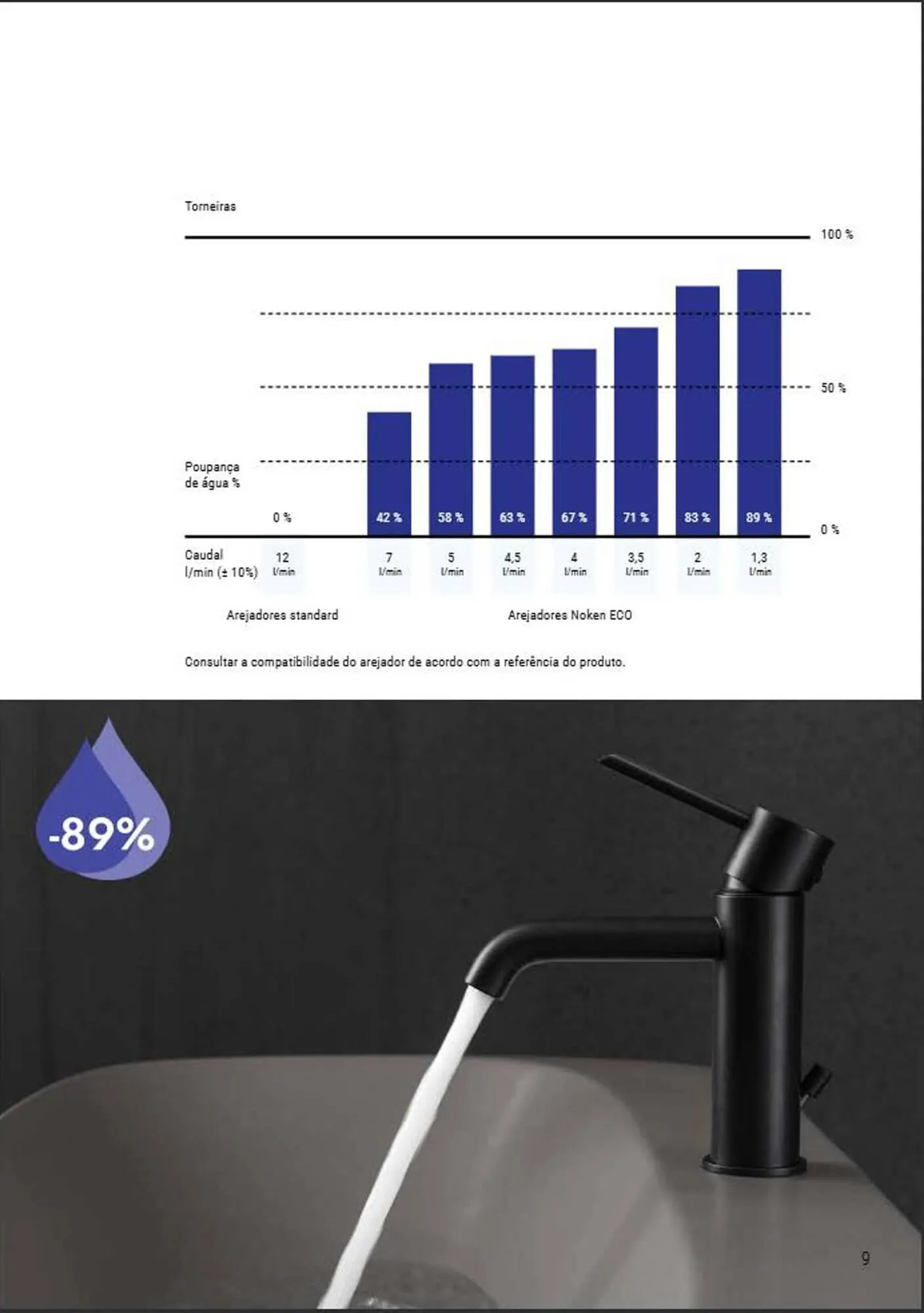 Folheto Folheto Porcelanosa de 7 de fevereiro até 31 de dezembro 2025 - Pagina 9