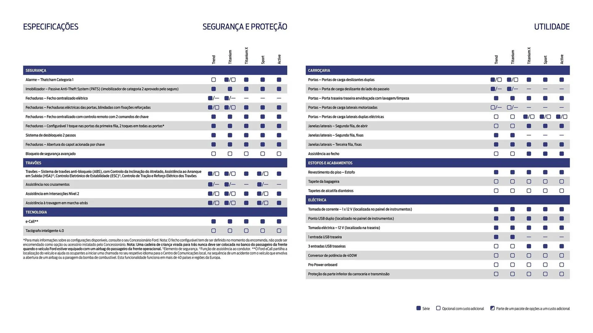Folheto Folheto Ford de 18 de março até 31 de agosto 2025 - Pagina 22