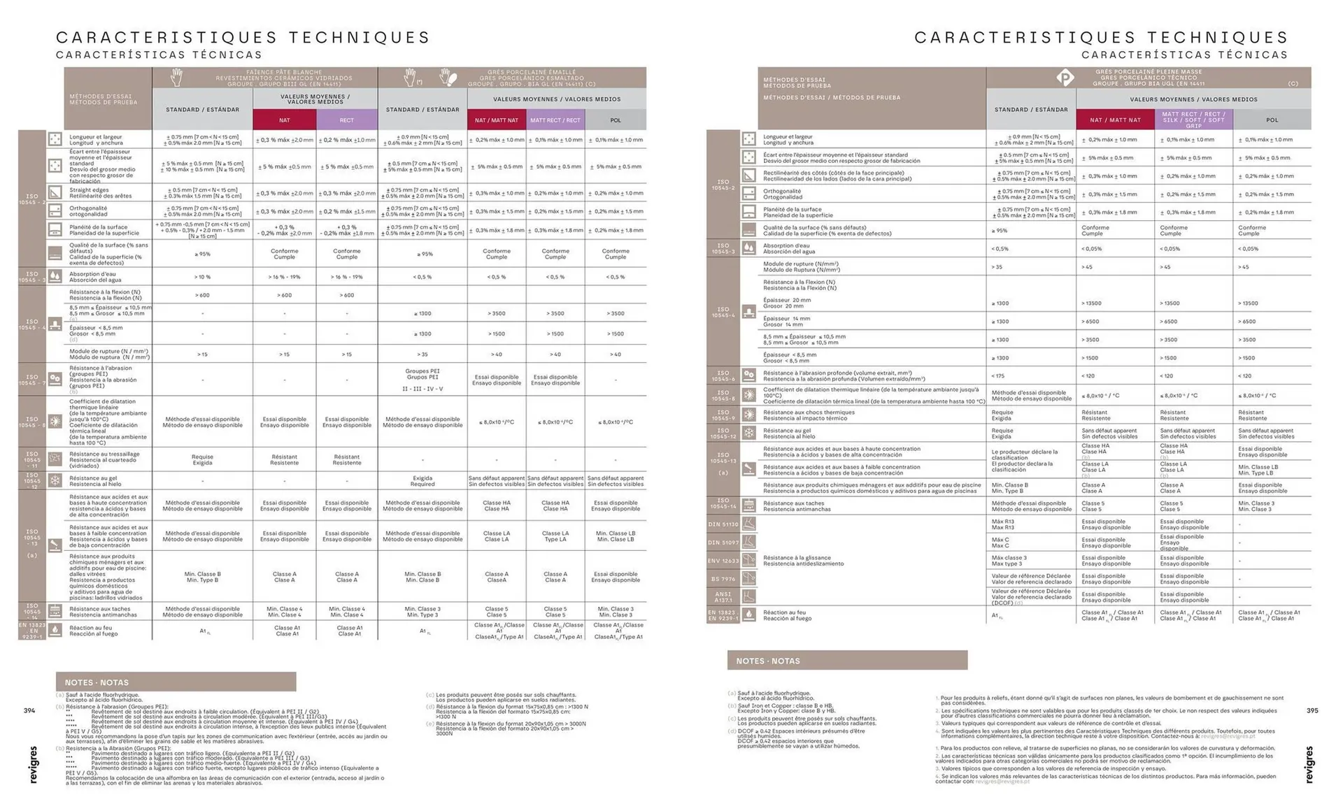 Folheto Folheto Revigres de 3 de janeiro até 31 de dezembro 2025 - Pagina 199