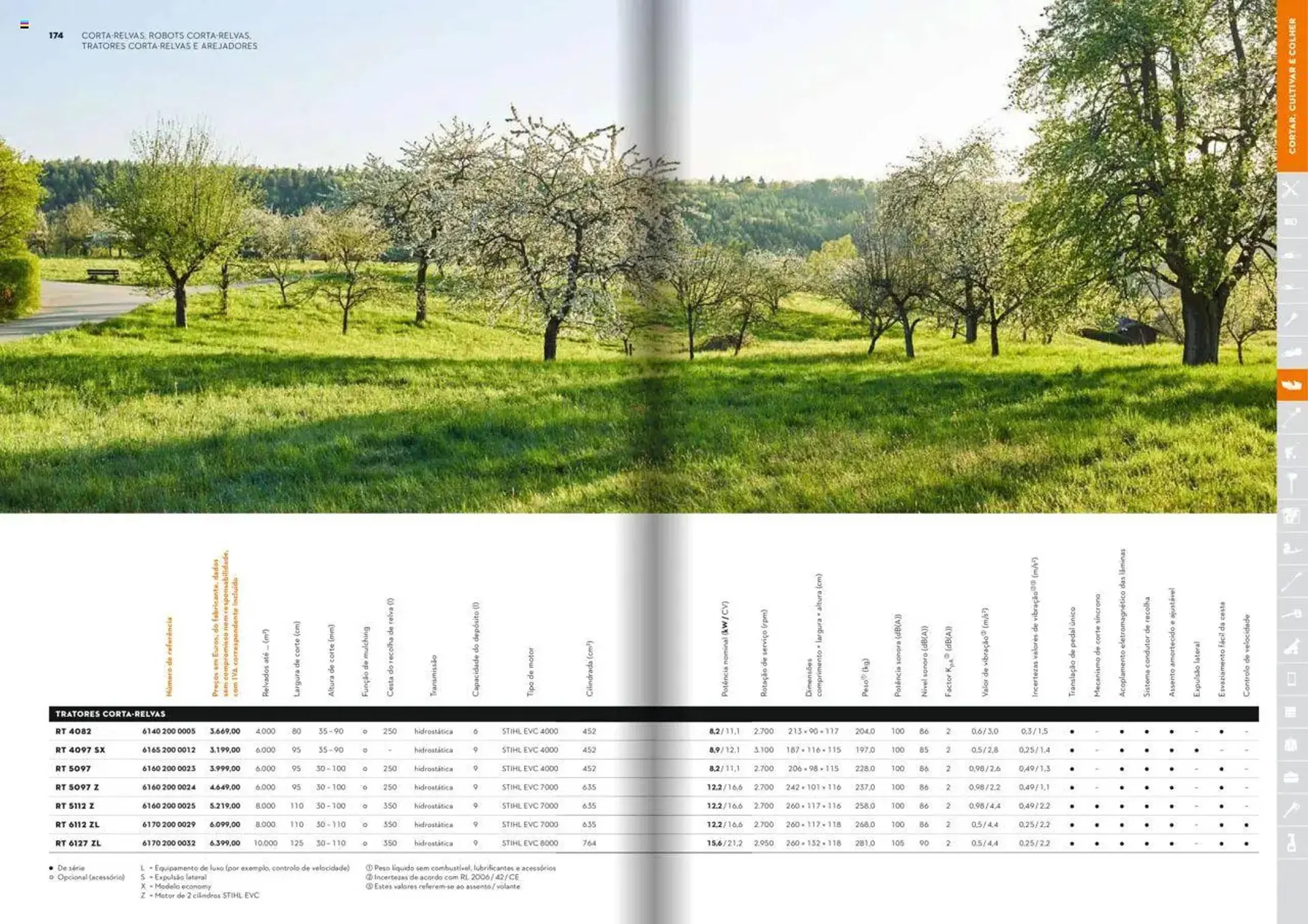 Folheto Folheto Stihl de 21 de janeiro até 31 de dezembro 2025 - Pagina 88