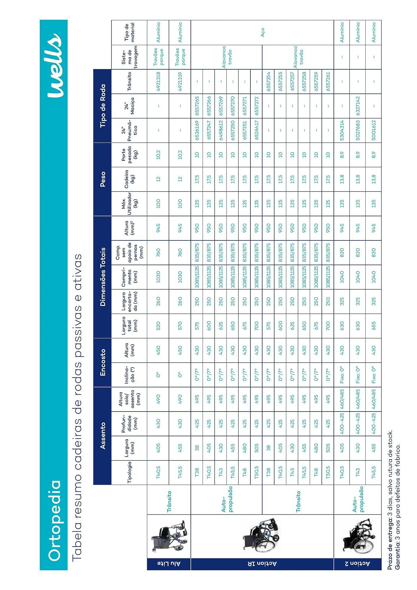 Folheto Folheto Well's de 15 de abril até 3 de agosto 2025 - Pagina 163