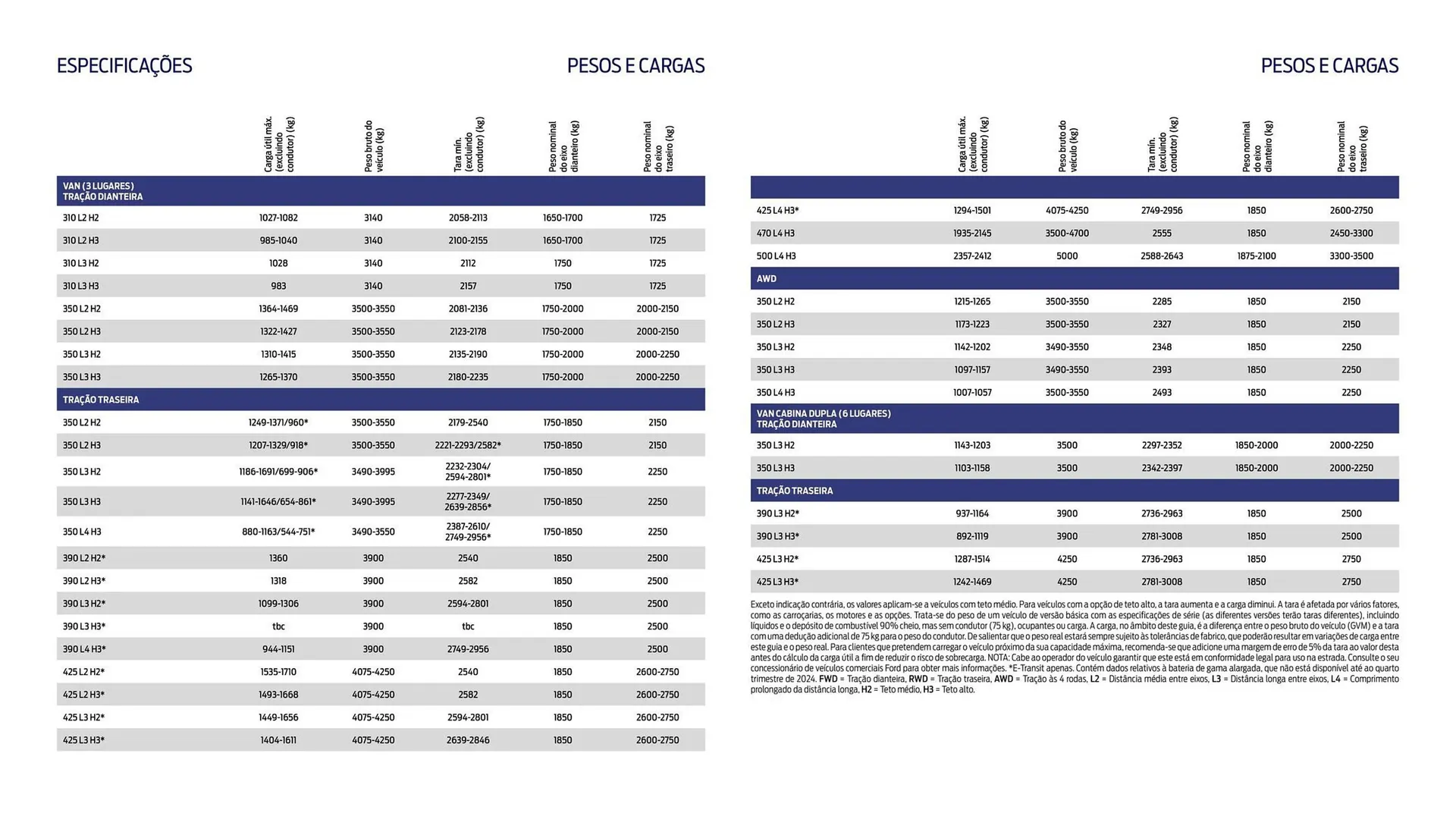 Folheto Folheto Ford de 1 de outubro até 30 de março 2026 - Pagina 11