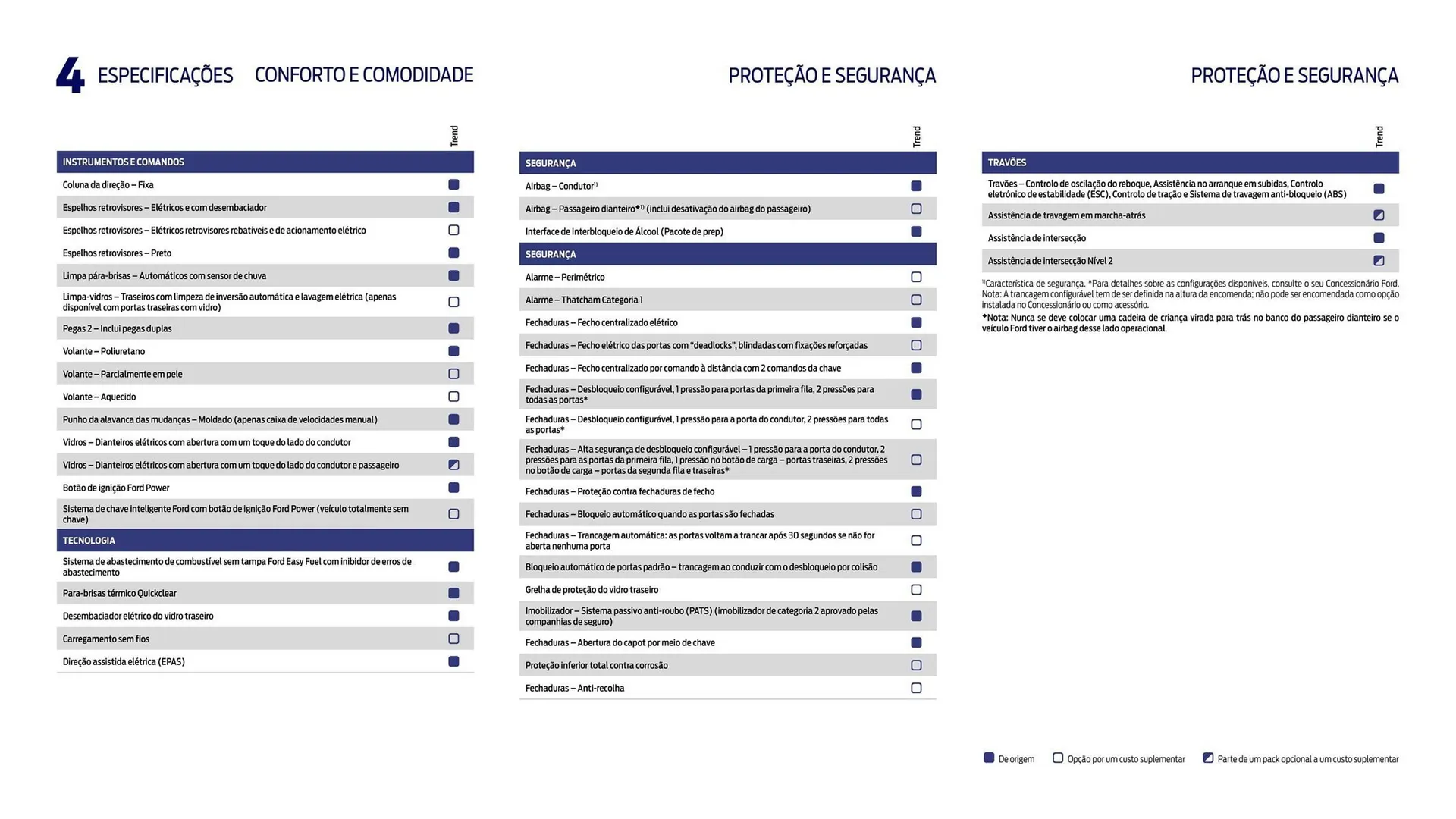 Folheto Folheto Ford TRANSIT CUSTOM de 22 de fevereiro até 22 de fevereiro 2025 - Pagina 41