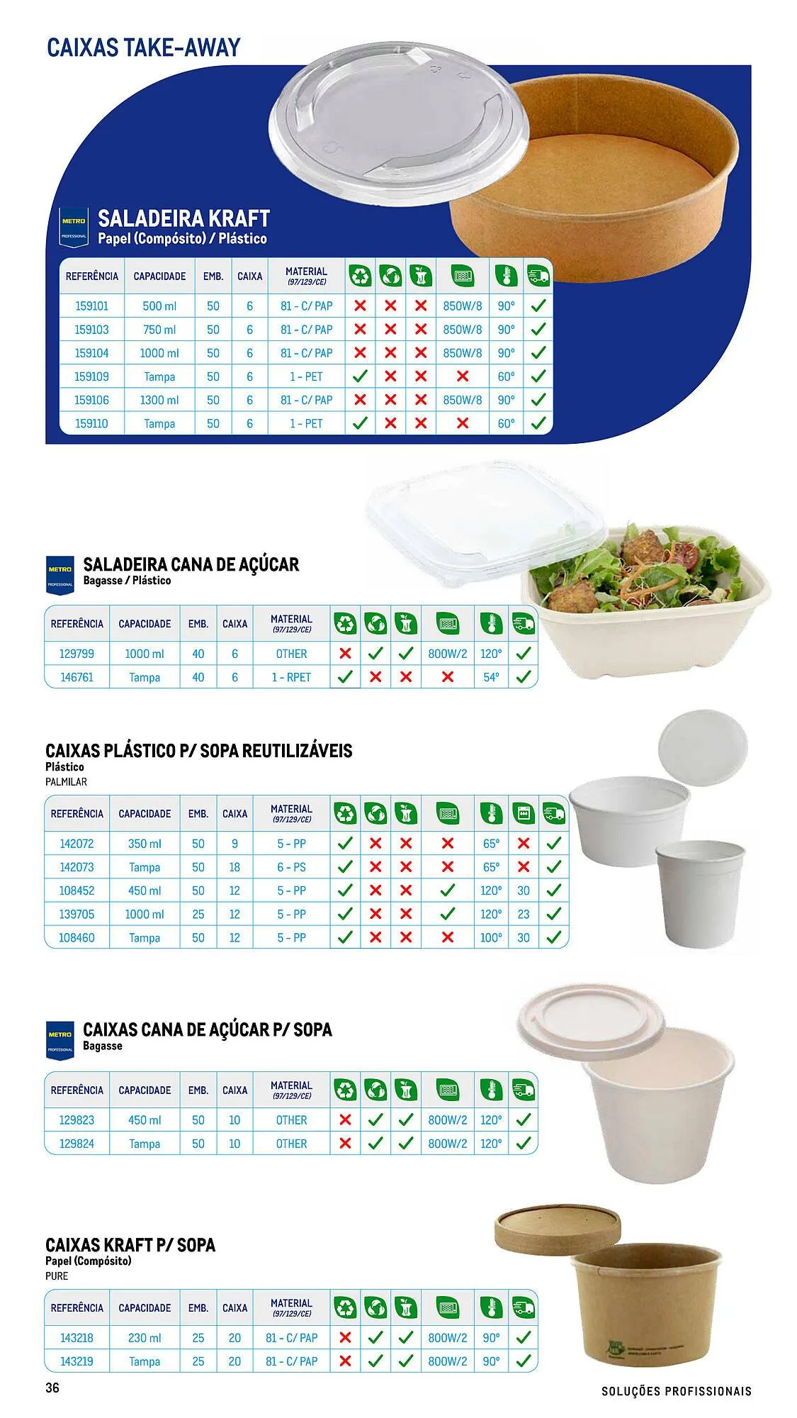Folheto Folheto Makro de 17 de julho até 26 de dezembro 2026 - Pagina 36