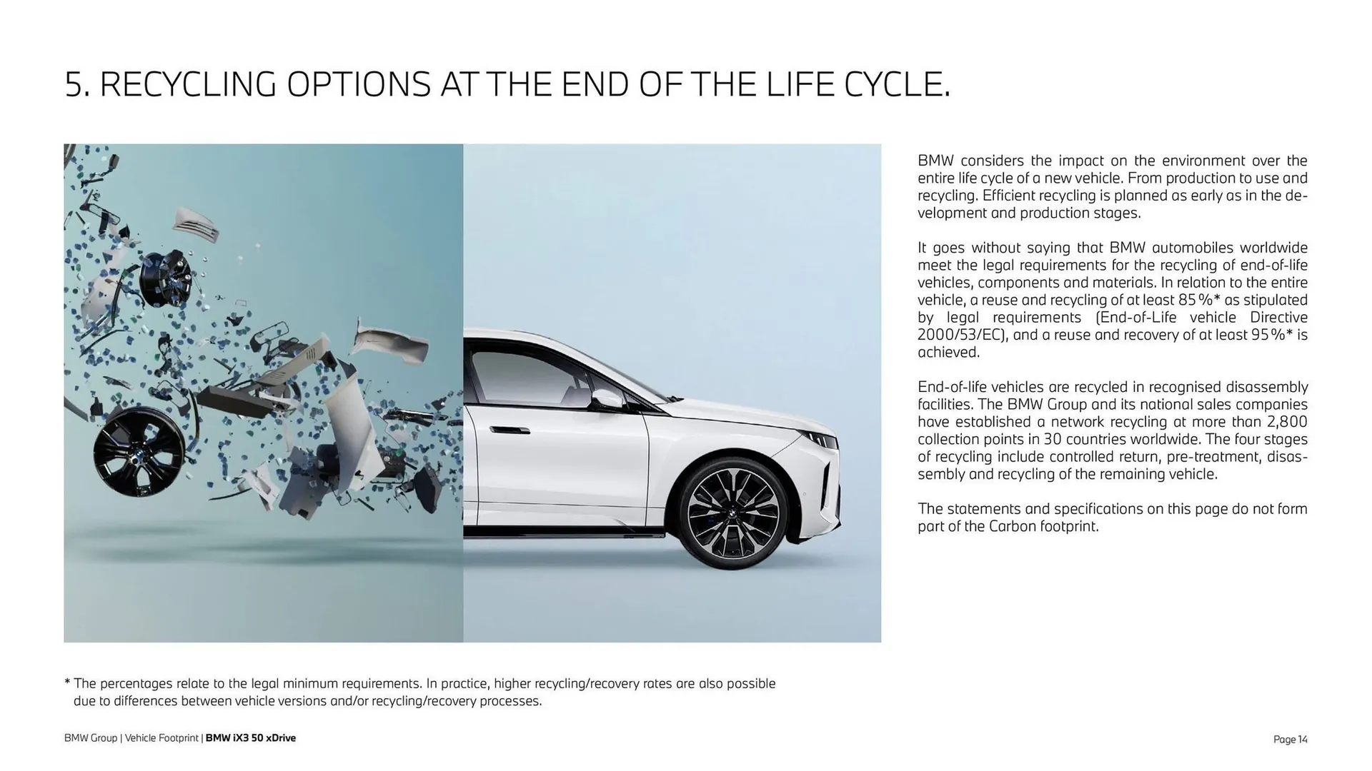 Folheto Folheto BMW de 8 de setembro até 8 de setembro 2026 - Pagina 14