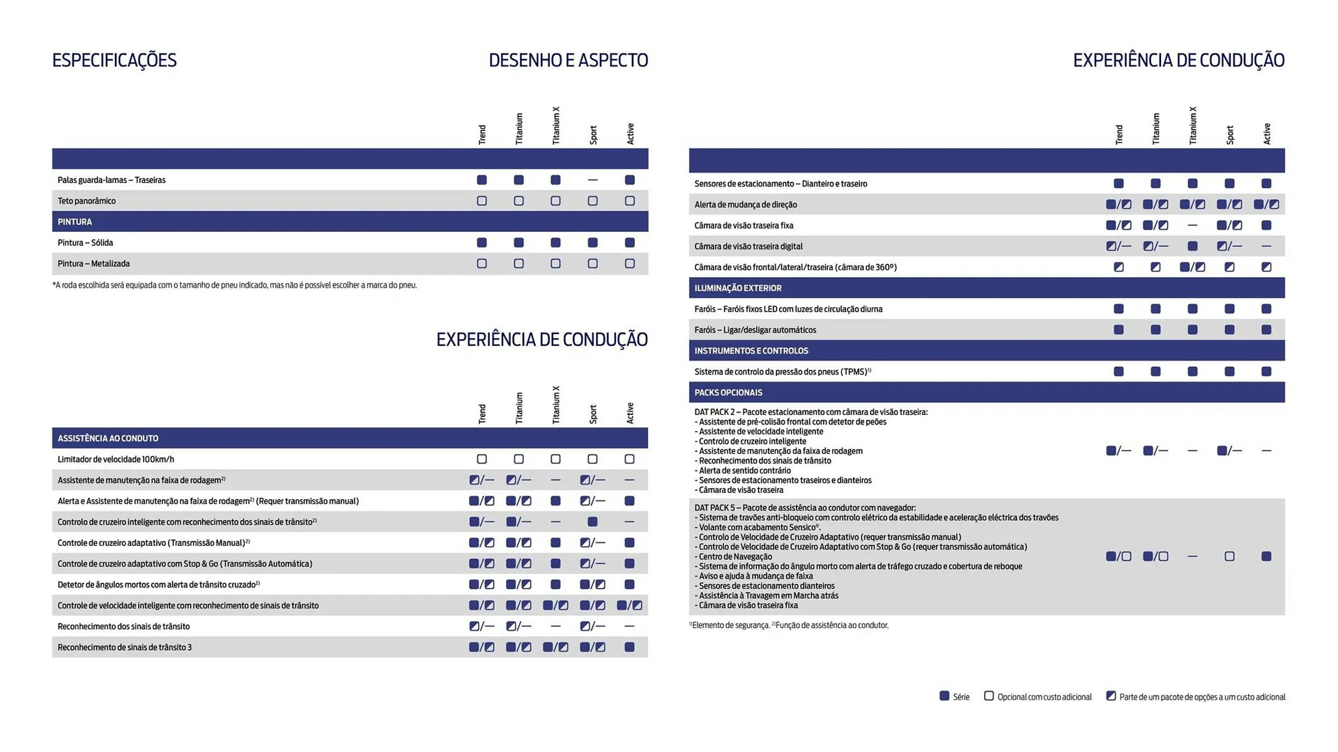 Folheto Folheto Ford de 18 de março até 31 de agosto 2025 - Pagina 18