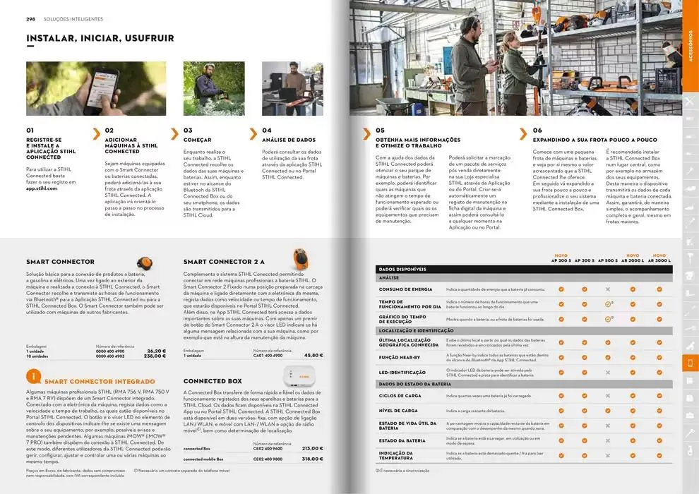 Folheto Catálogo STIHL 2025 de 29 de janeiro até 31 de dezembro 2025 - Pagina 150
