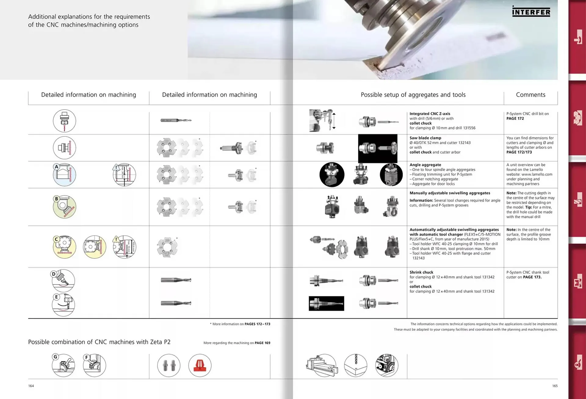 Folheto Folheto Interfer de 6 de dezembro até 31 de dezembro 2025 - Pagina 83