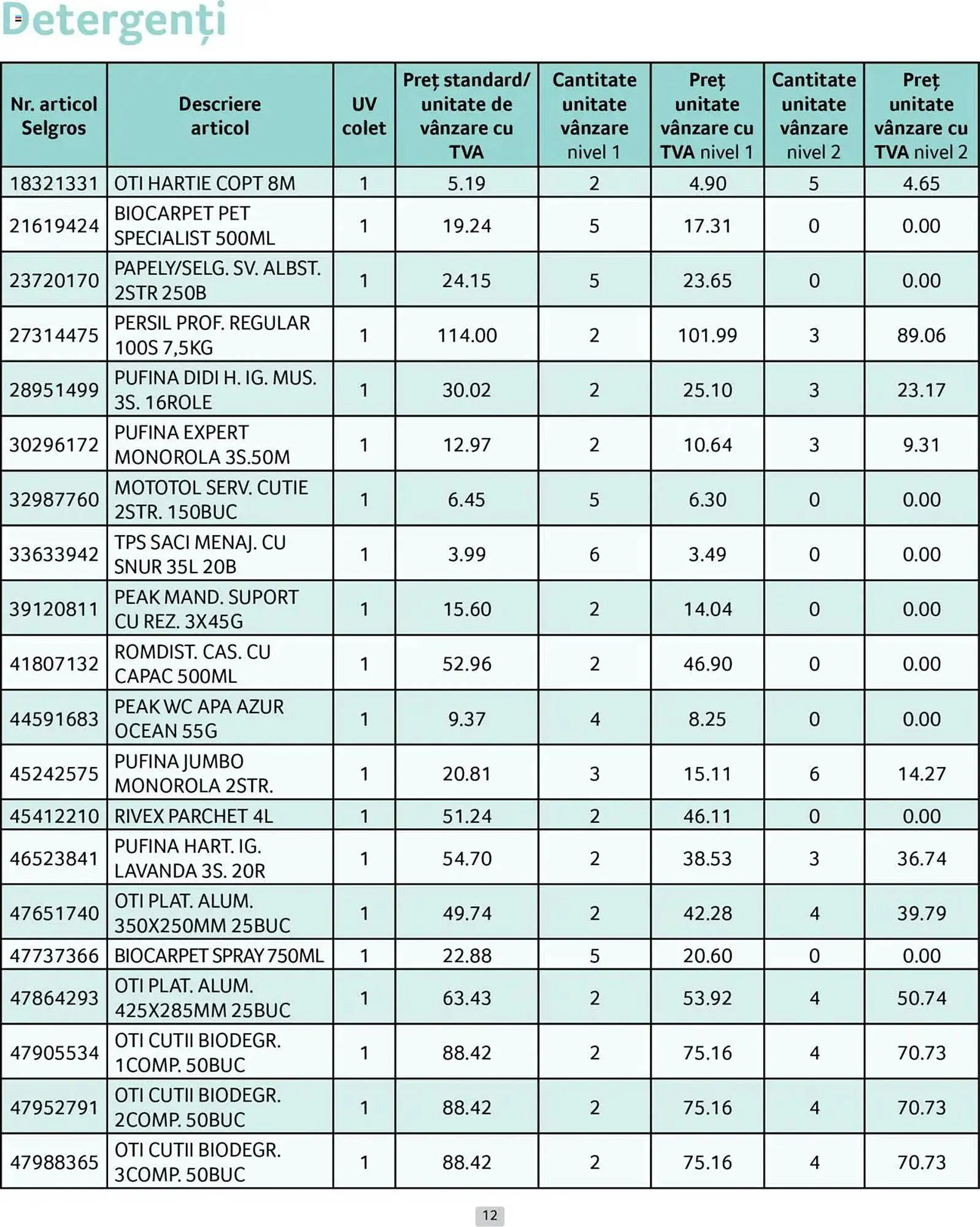 Catalog Catalog Selgros de la 1 aprilie până la 30 aprilie 2025 - Revista Pagina 12
