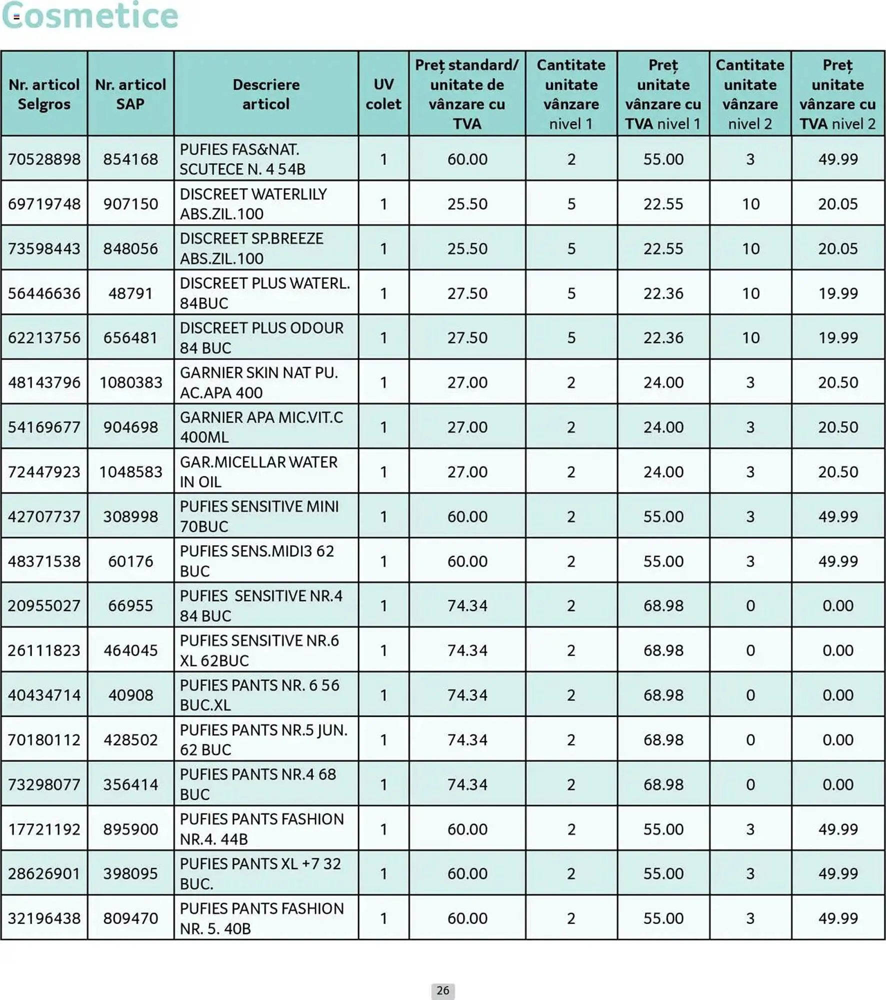 Catalog Catalog Selgros de la 30 iunie până la 31 iulie 2025 - Revista Pagina 26