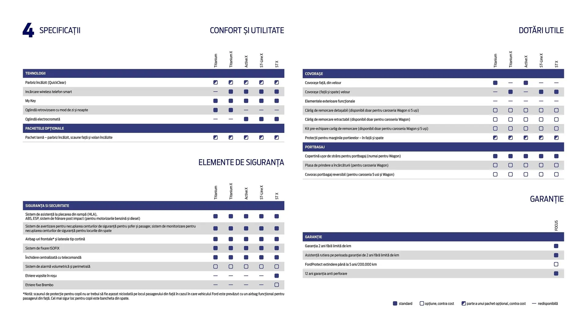 Catalog Ford TRANSIT COURIER catalog de la 6 decembrie până la 11 februarie 2026 - Revista Pagina 45