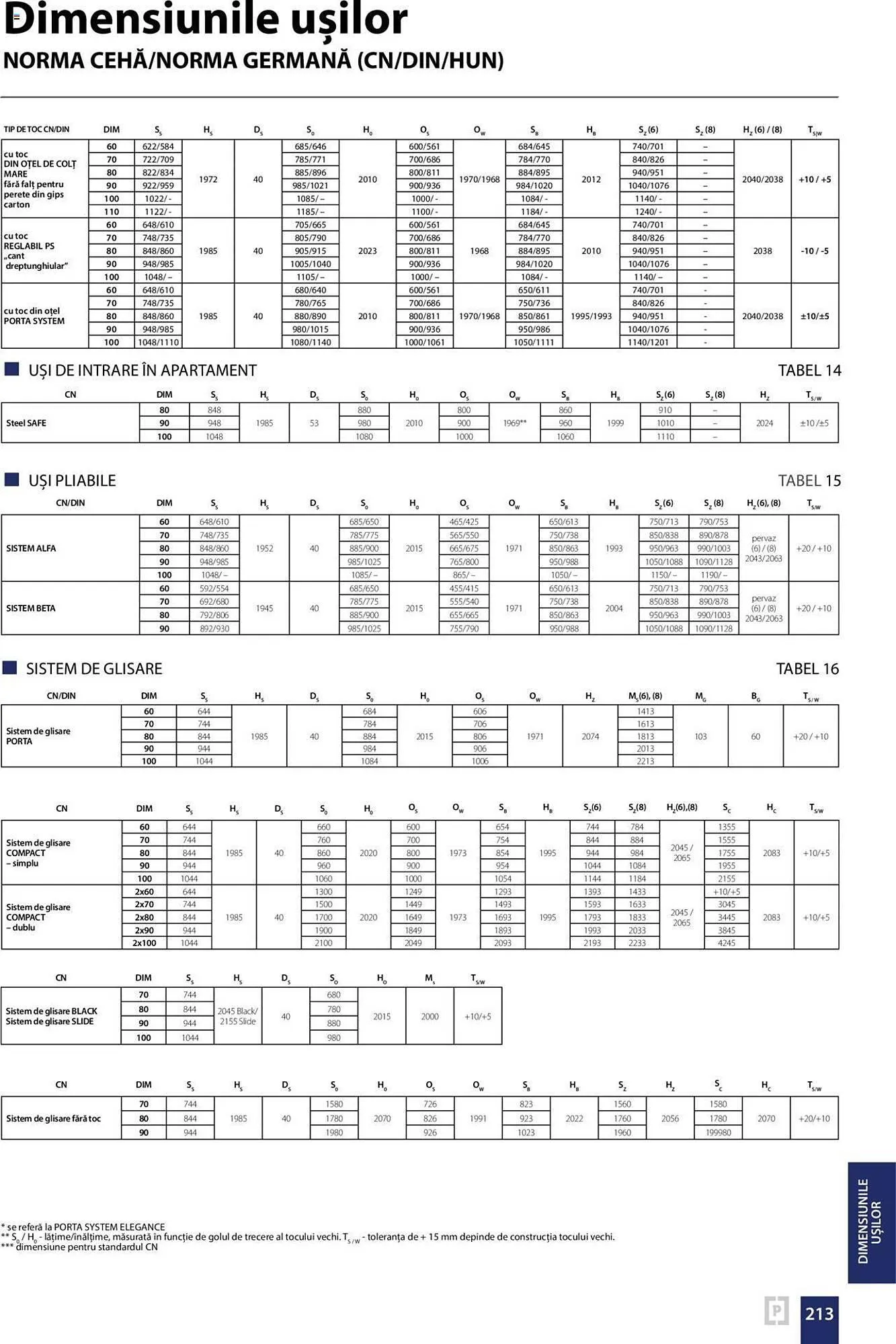 Catalog Proges catalog de la 13 septembrie până la 31 decembrie 2024 - Revista Pagina 213