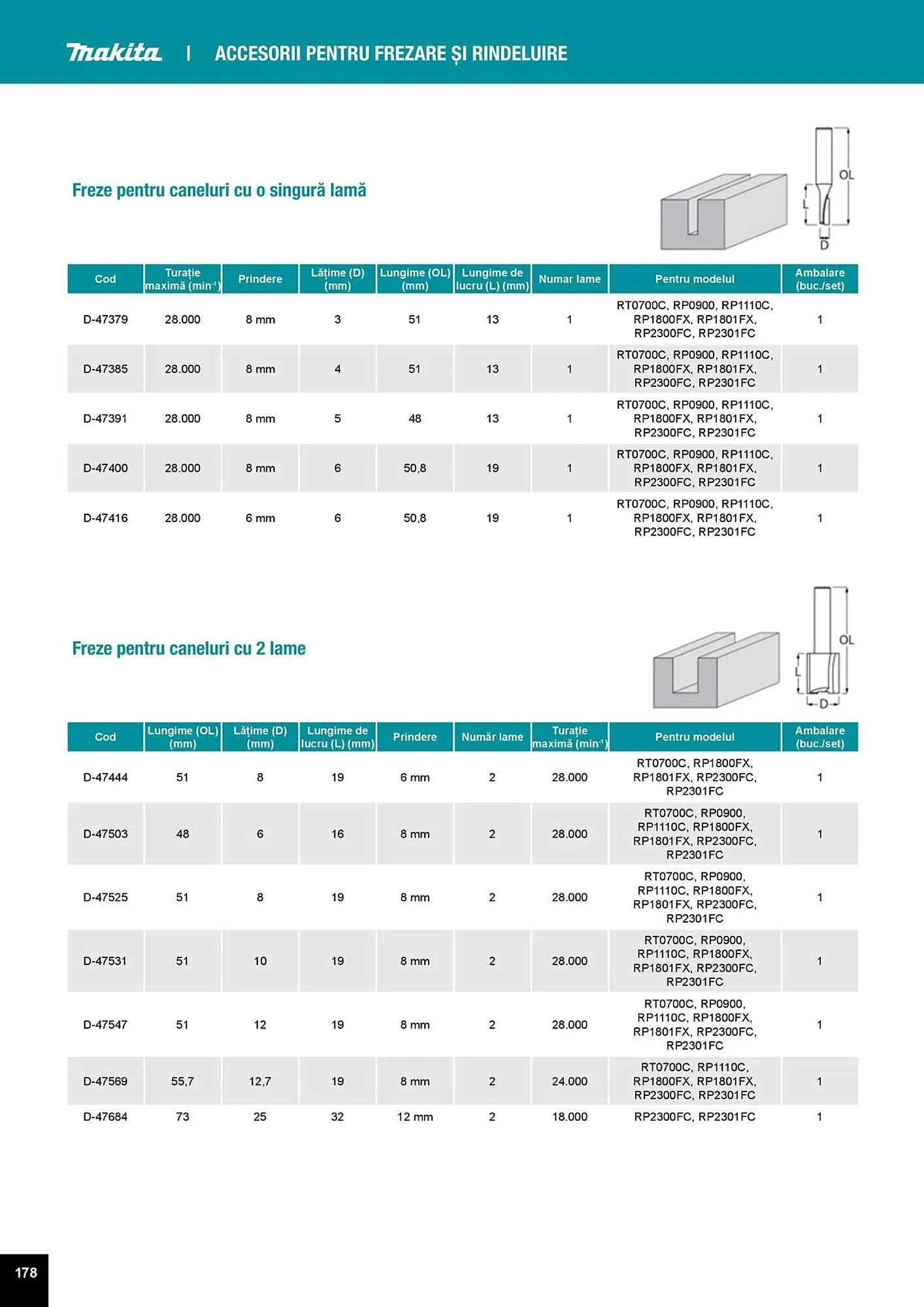 Catalog Catalog Makita de la 1 aprilie până la 31 decembrie 2025 - Revista Pagina 178