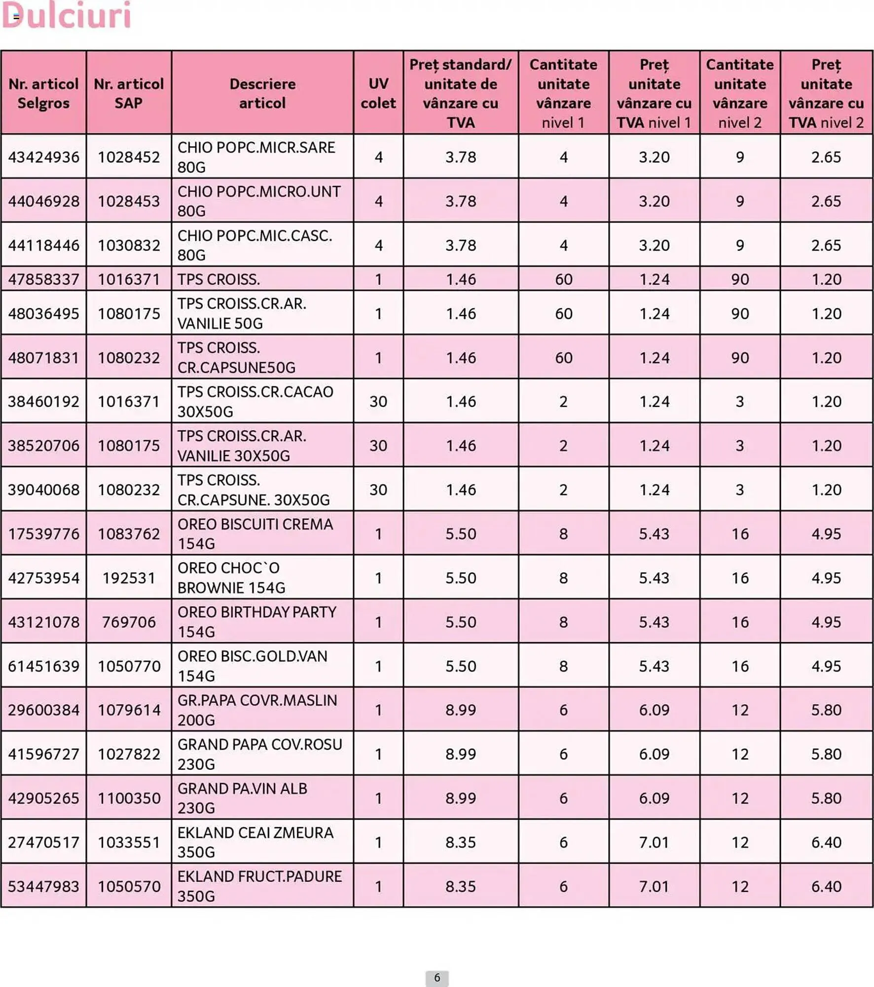 Catalog Catalog Selgros de la 30 iunie până la 31 iulie 2025 - Revista Pagina 6