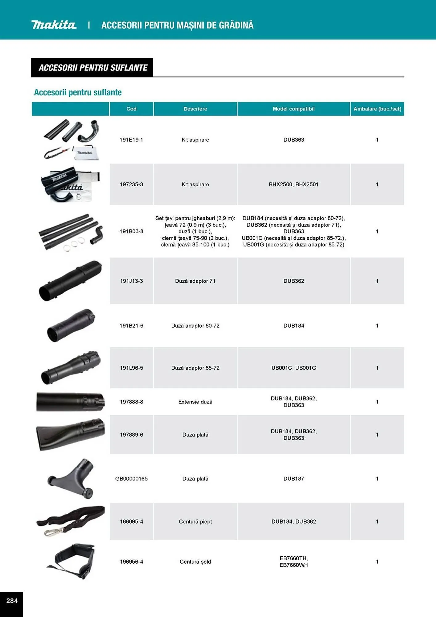 Catalog Catalog Makita de la 1 aprilie până la 31 decembrie 2025 - Revista Pagina 284