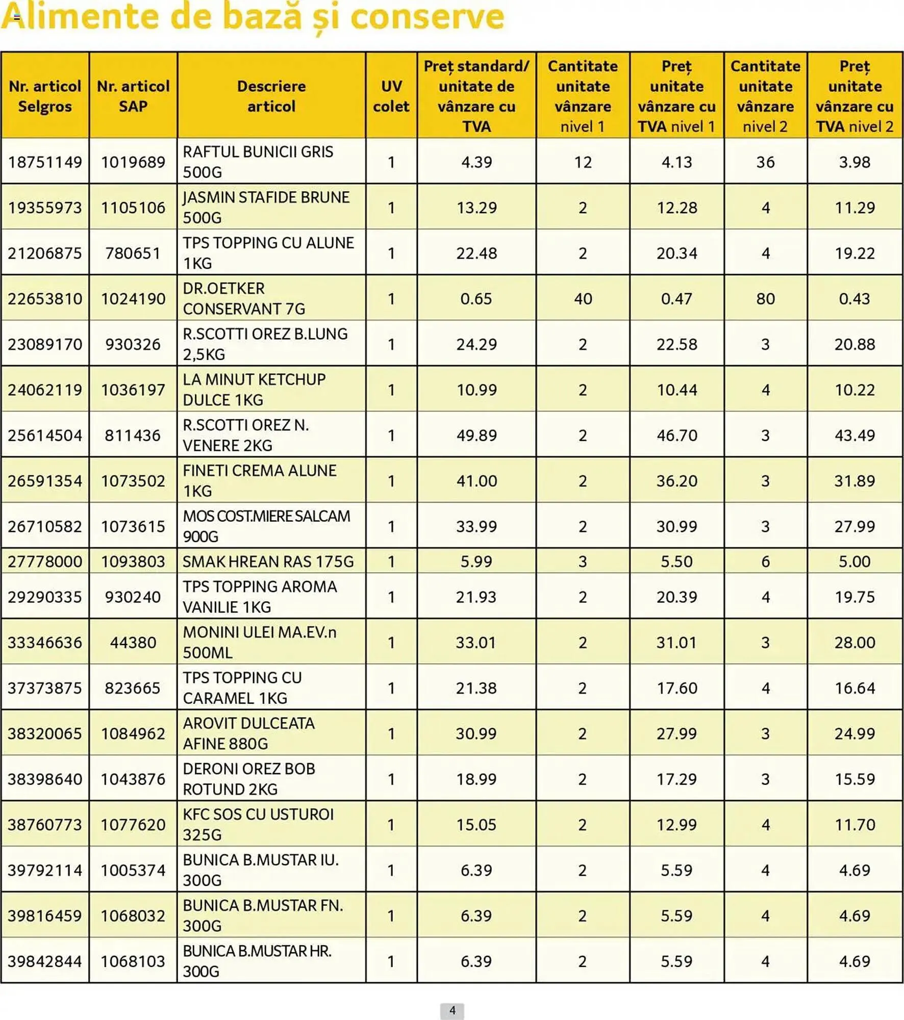 Catalog Catalog Selgros de la 30 iunie până la 31 iulie 2025 - Revista Pagina 4