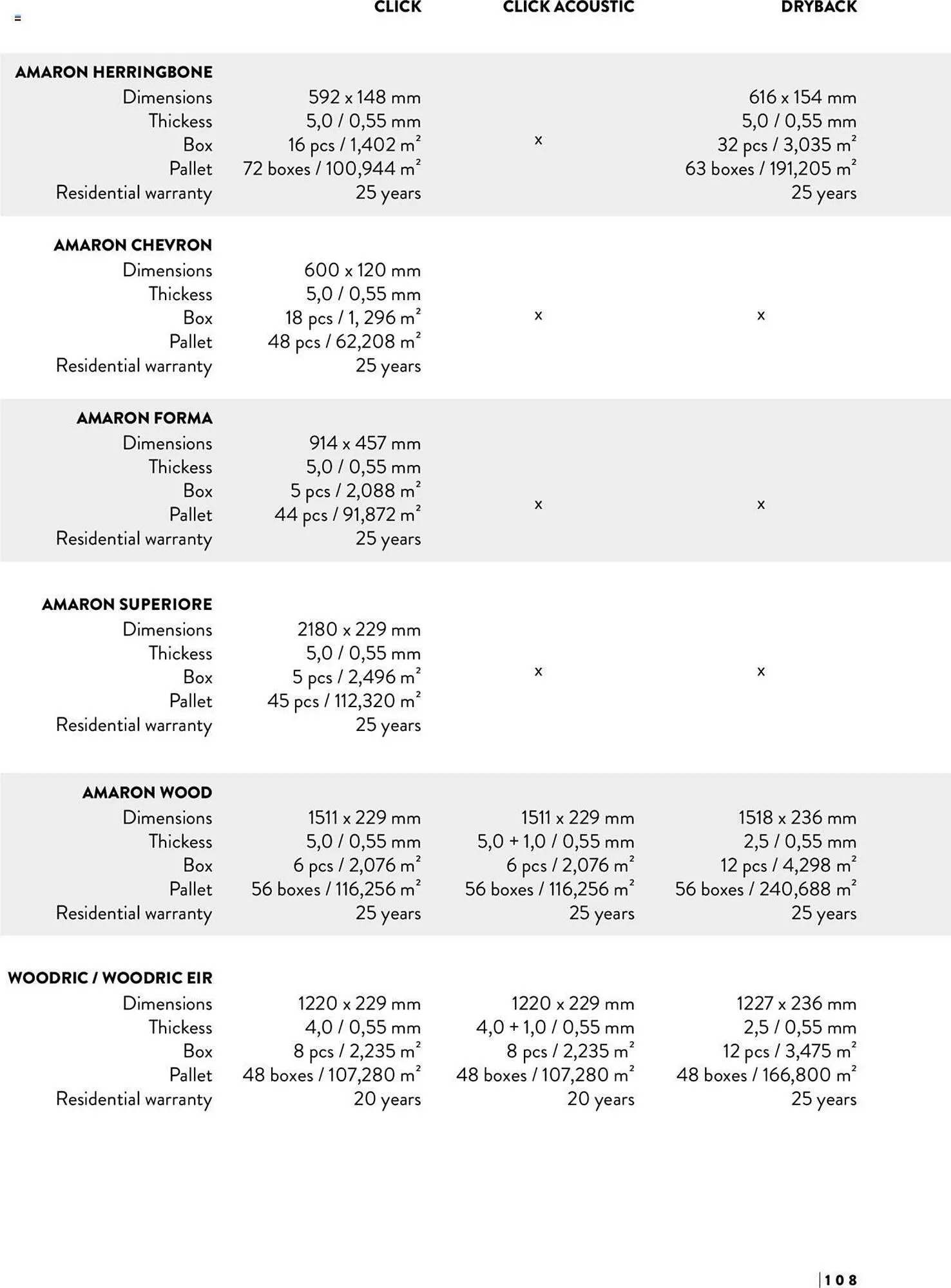 Catalog Proges catalog de la 15 iulie până la 31 decembrie 2024 - Revista Pagina 108