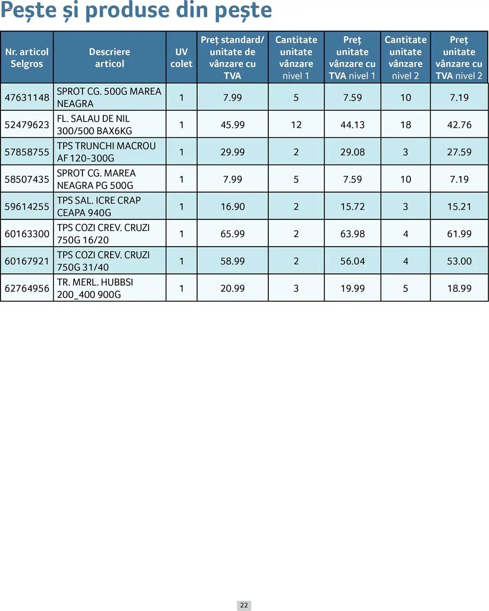 Catalog Catalog Selgros de la 1 aprilie până la 30 aprilie 2025 - Revista Pagina 22
