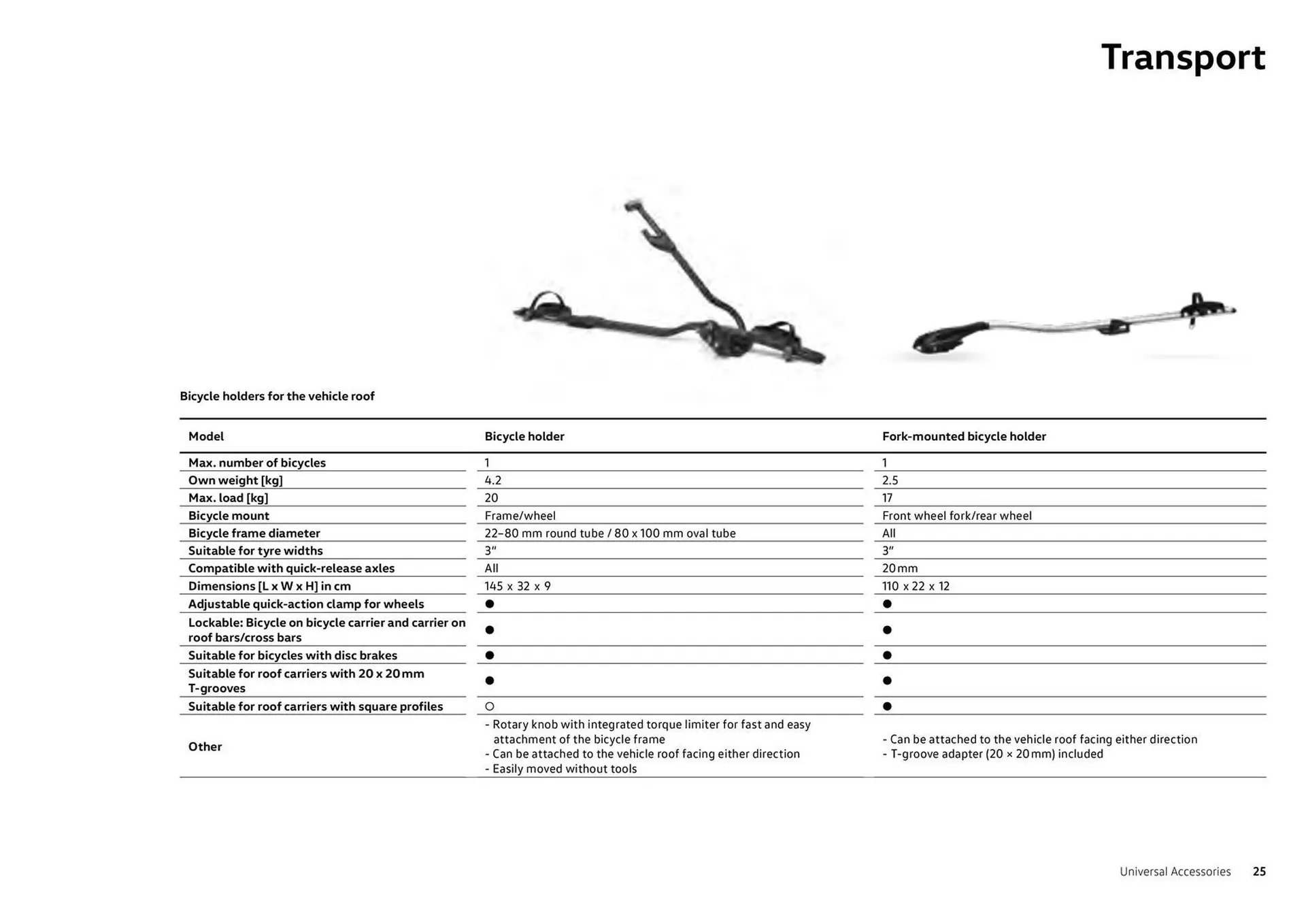 Catalog Volkswagen catalog de la 7 august până la 31 decembrie 2023 - Revista Pagina 25