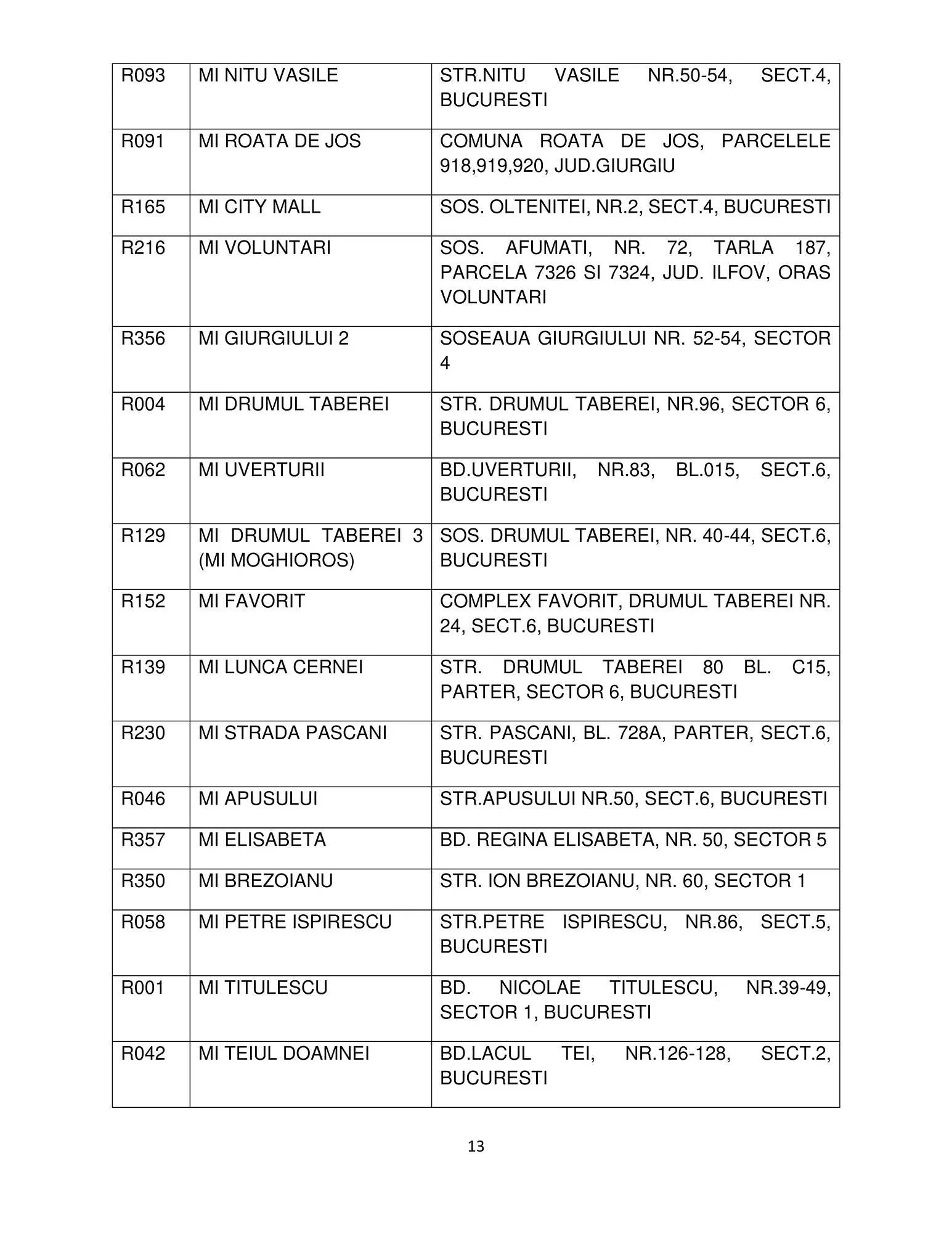 Catalog Mega Image catalog de la 12 octombrie până la 31 ianuarie 2024 - Revista Pagina 13