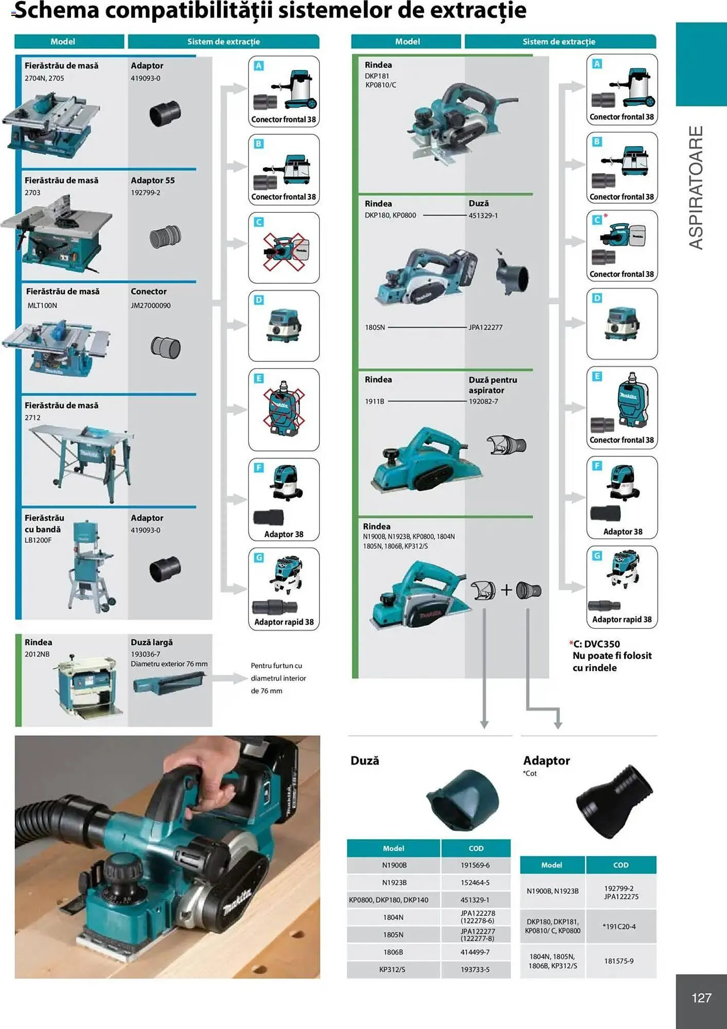 Catalog Catalog Makita de la 8 ianuarie până la 31 decembrie 2025 - Revista Pagina 127