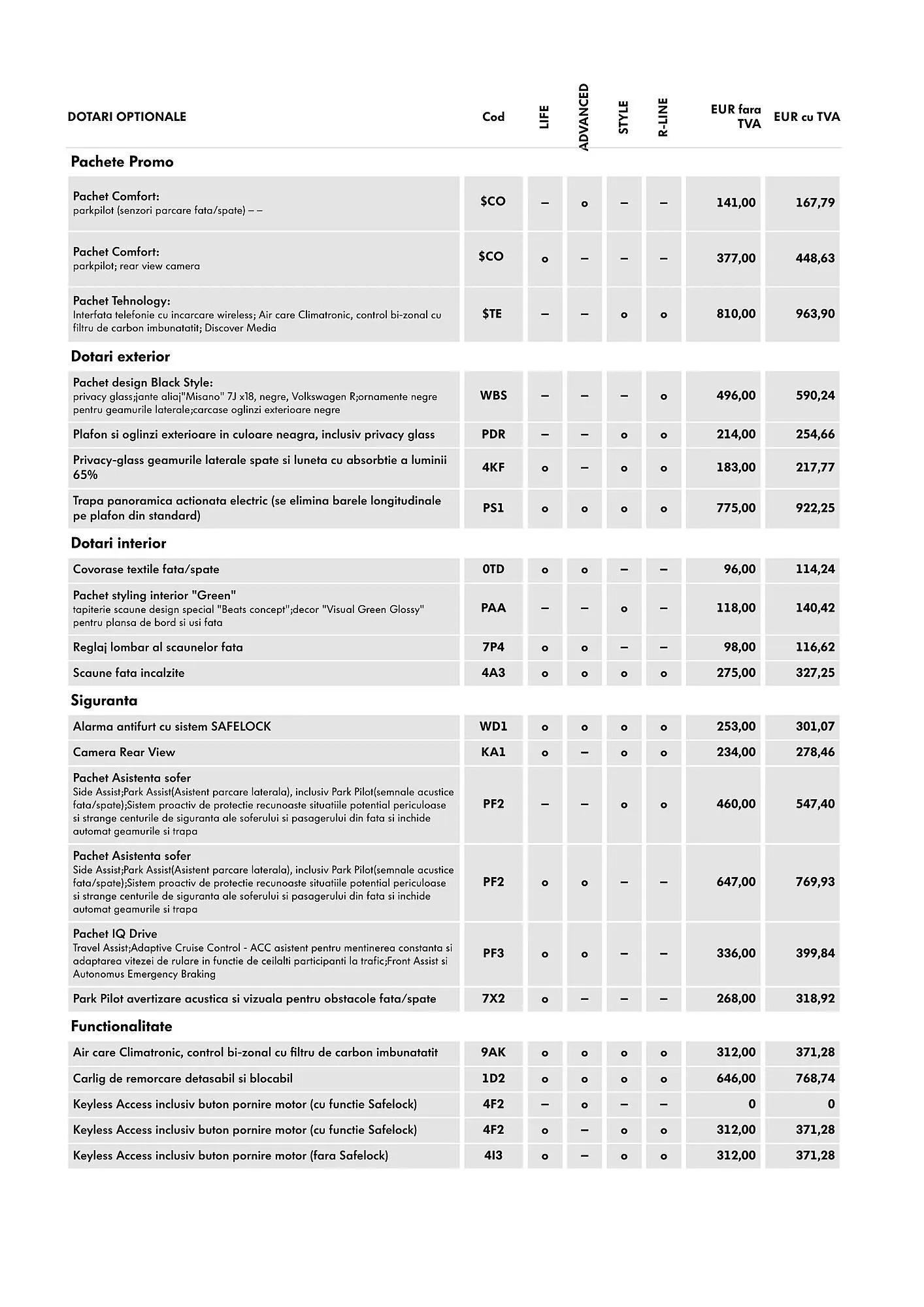 Catalog Volkswagen catalog de la 29 ianuarie până la 4 martie 2025 - Revista Pagina 6