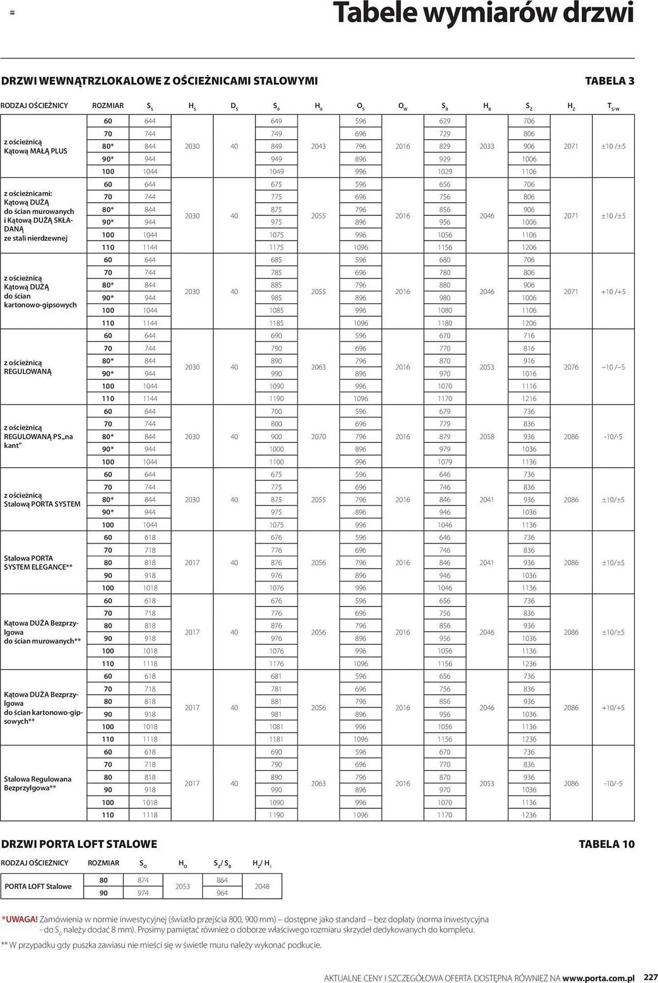 Catalog Сatalog Proges de la 31 mai până la 31 decembrie 2024 - Revista Pagina 471