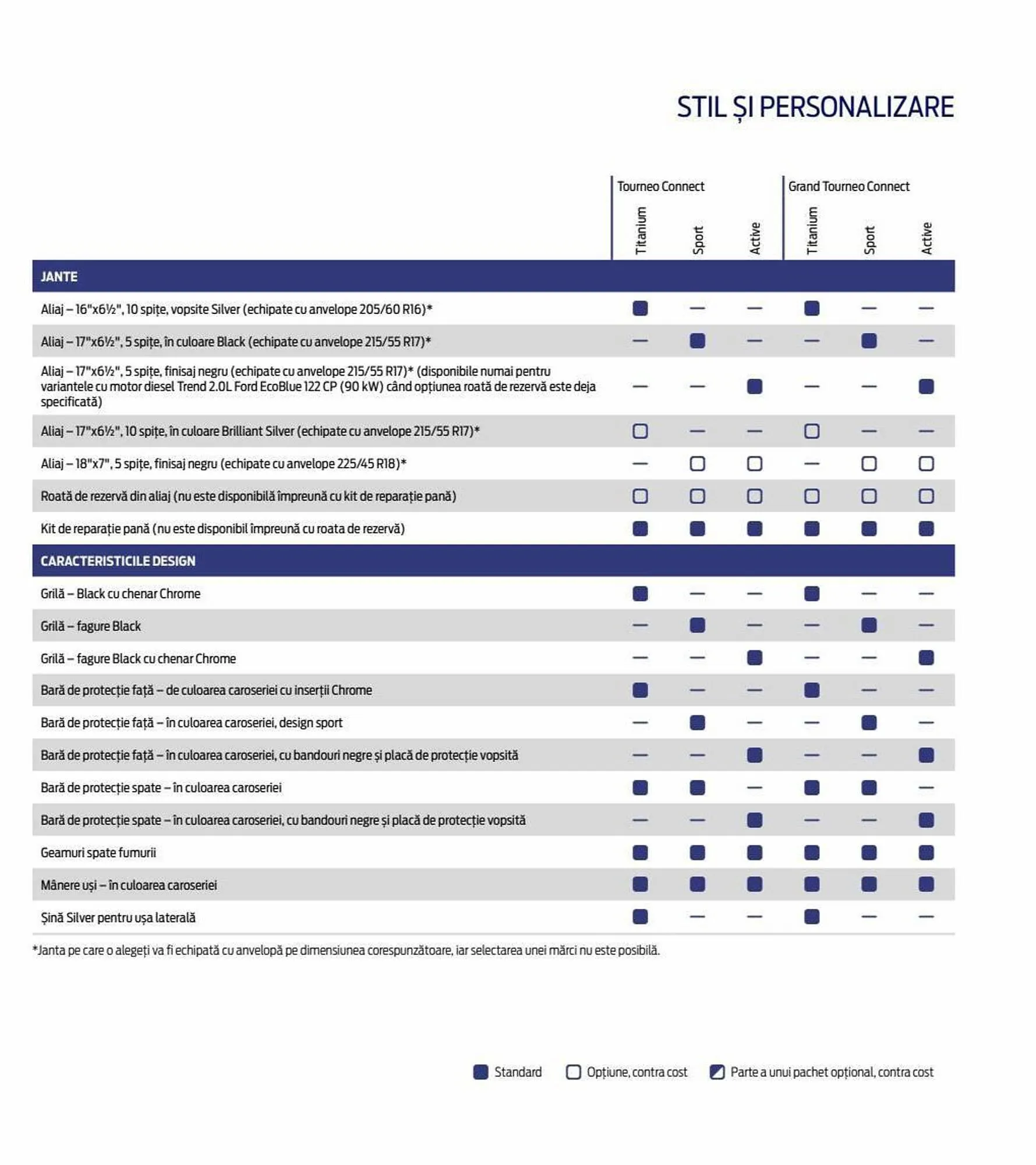 Catalog Ford Noul Tourneo Connect catalog de la 3 iulie până la 14 iunie 2024 - Revista Pagina 47
