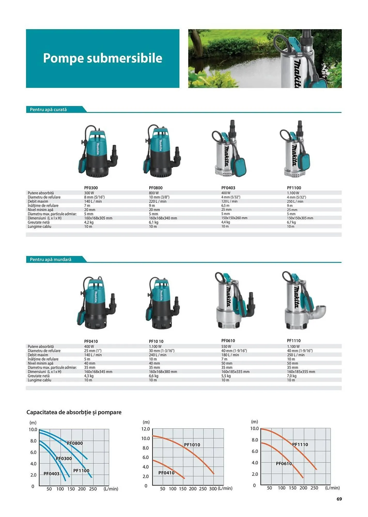 Catalog Сatalog Makita de la 6 februarie până la 31 decembrie 2024 - Revista Pagina 69