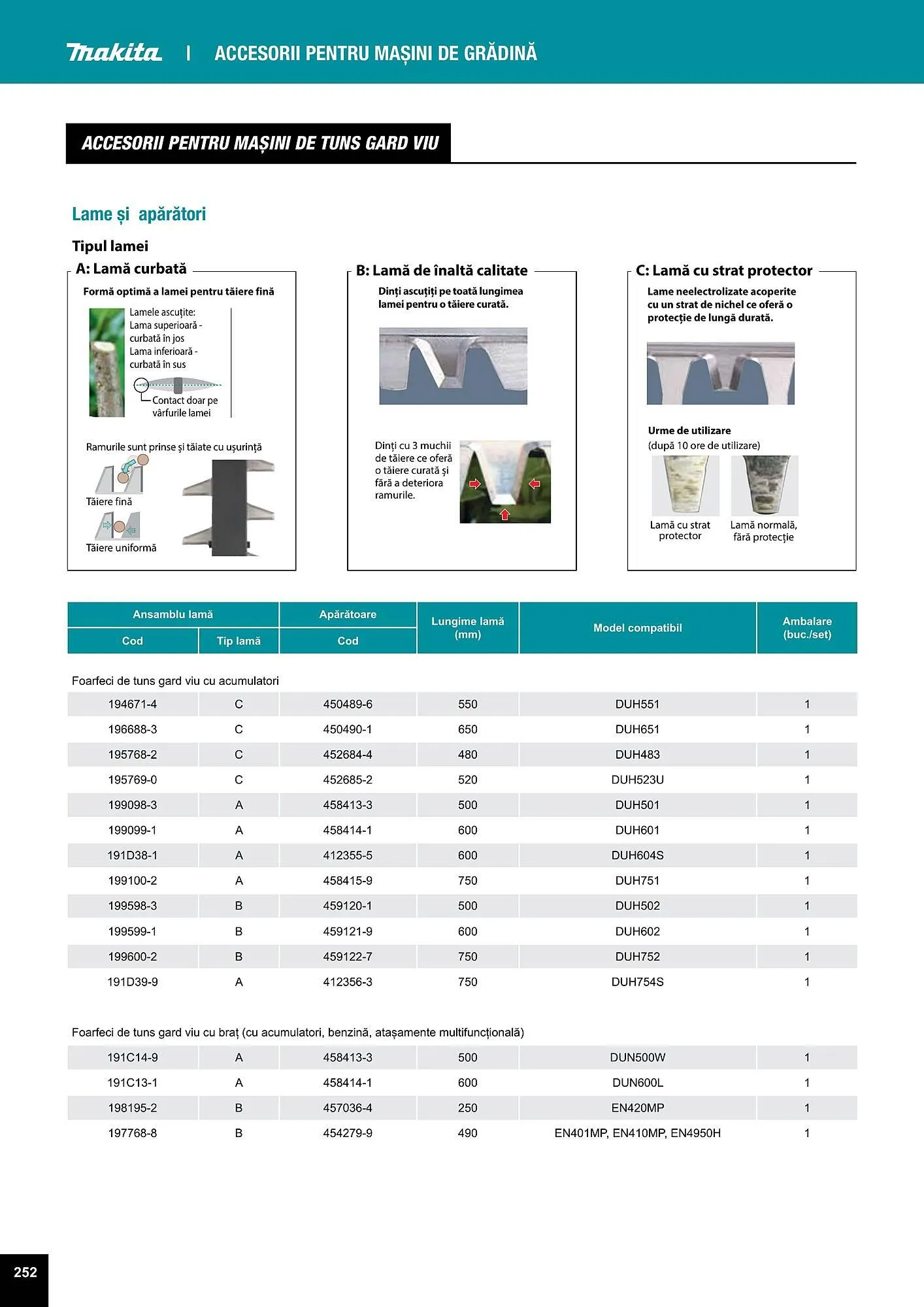 Catalog Makita catalog de la 27 iulie până la 31 decembrie 2023 - Revista Pagina 252