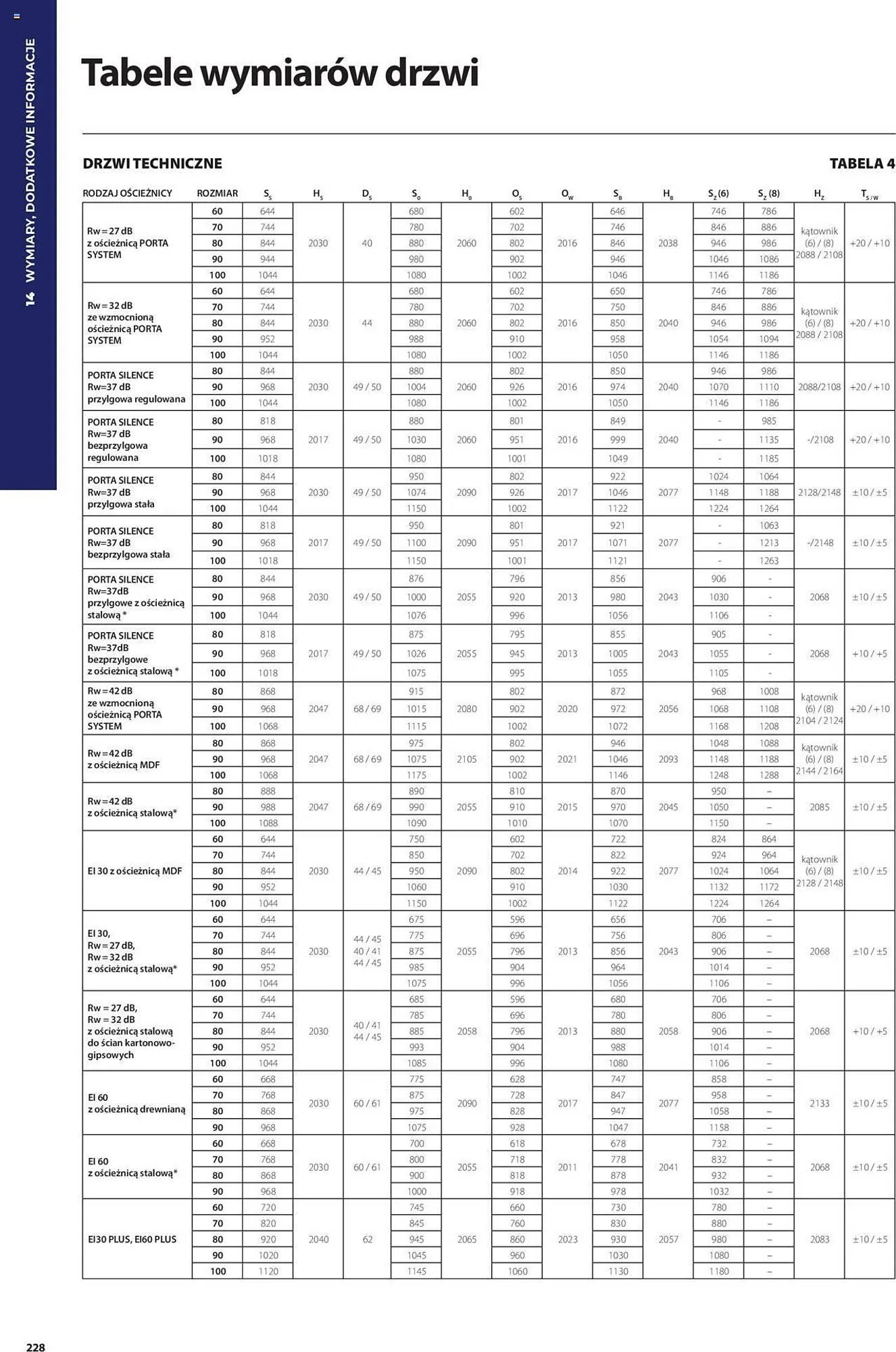 Catalog Сatalog Proges de la 31 mai până la 31 decembrie 2024 - Revista Pagina 472
