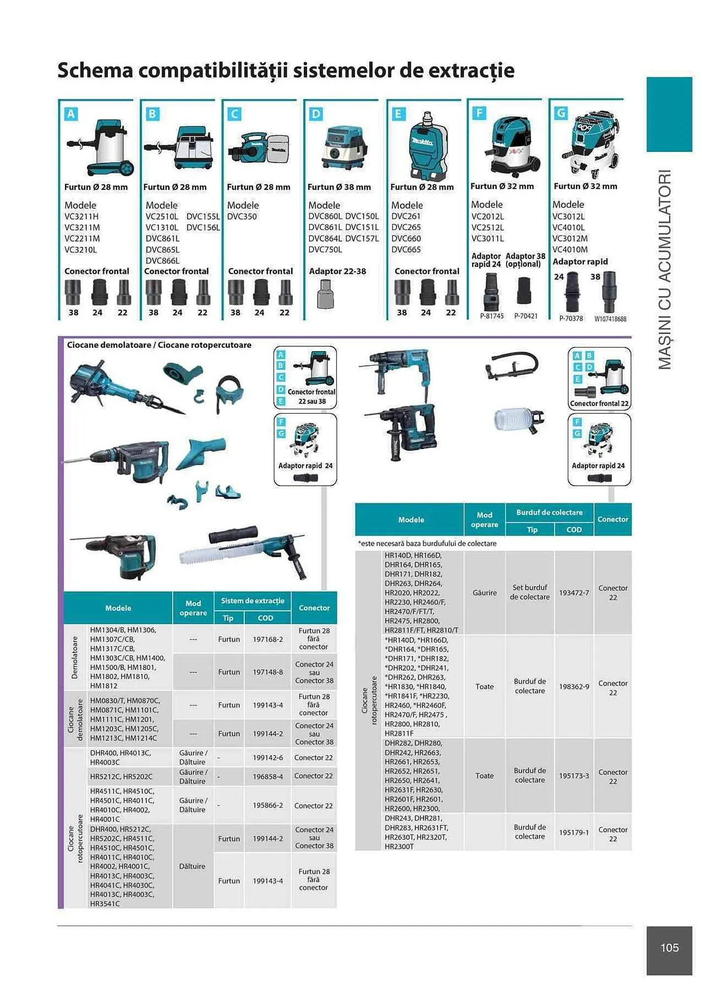 Catalog Makita catalog de la 1 ianuarie până la 31 decembrie 2023 - Revista Pagina 105