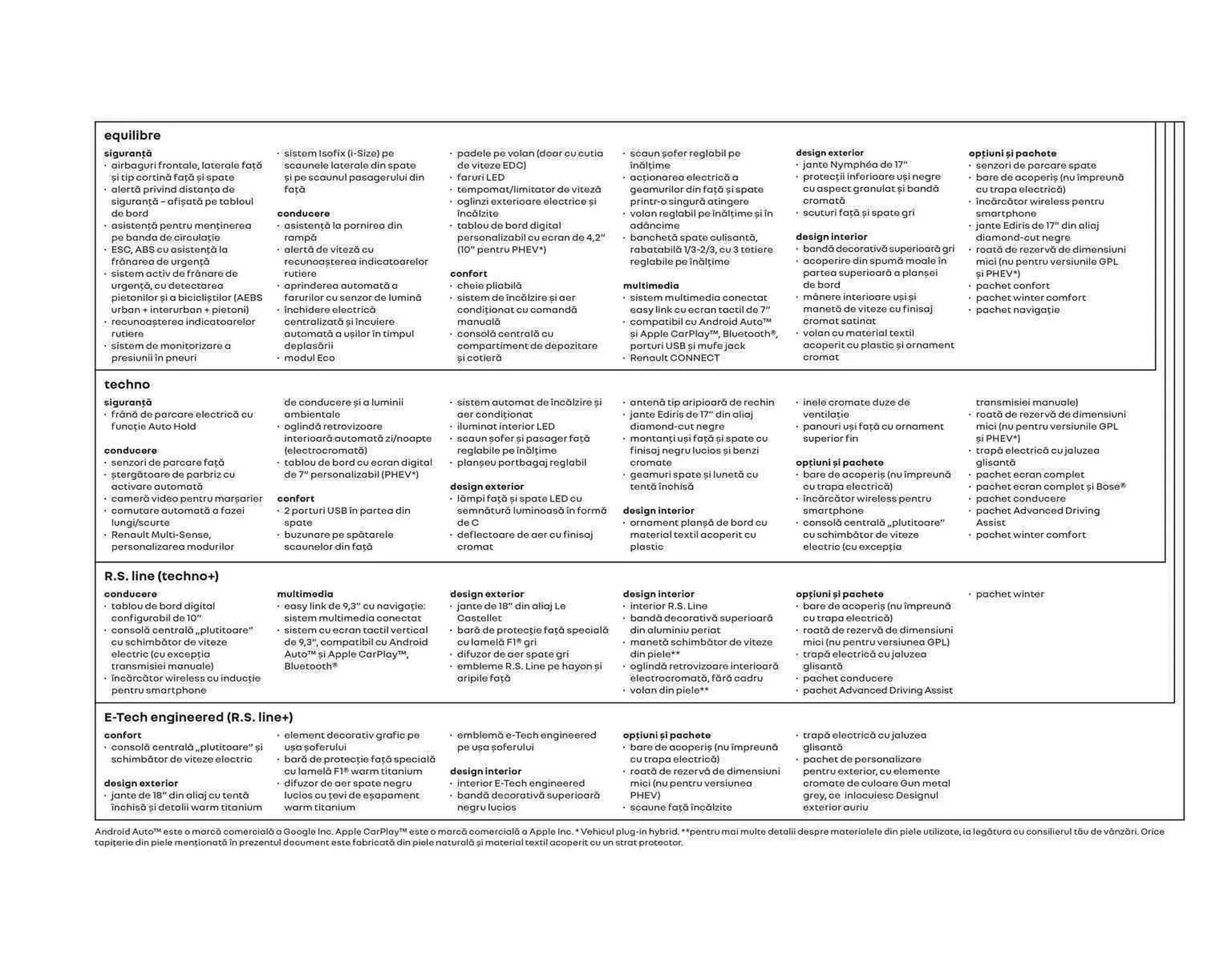 Catalog Renault catalog de la 1 ianuarie până la 31 decembrie 2023 - Revista Pagina 19
