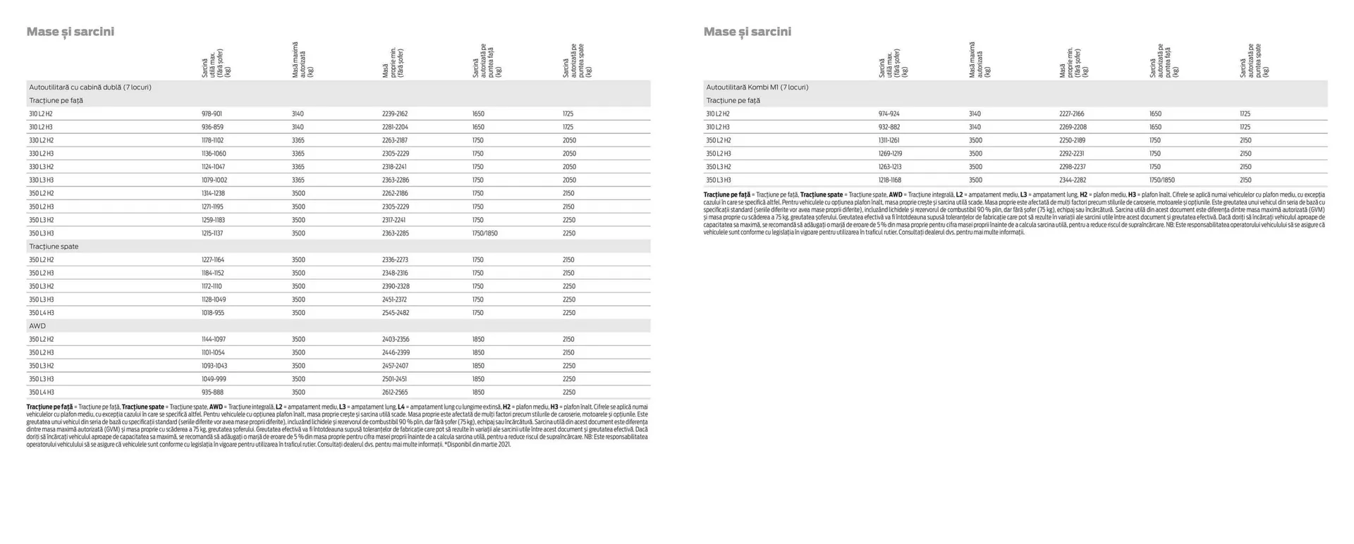 Catalog Catalog Ford de la 2 aprilie până la 30 aprilie 2025 - Revista Pagina 31